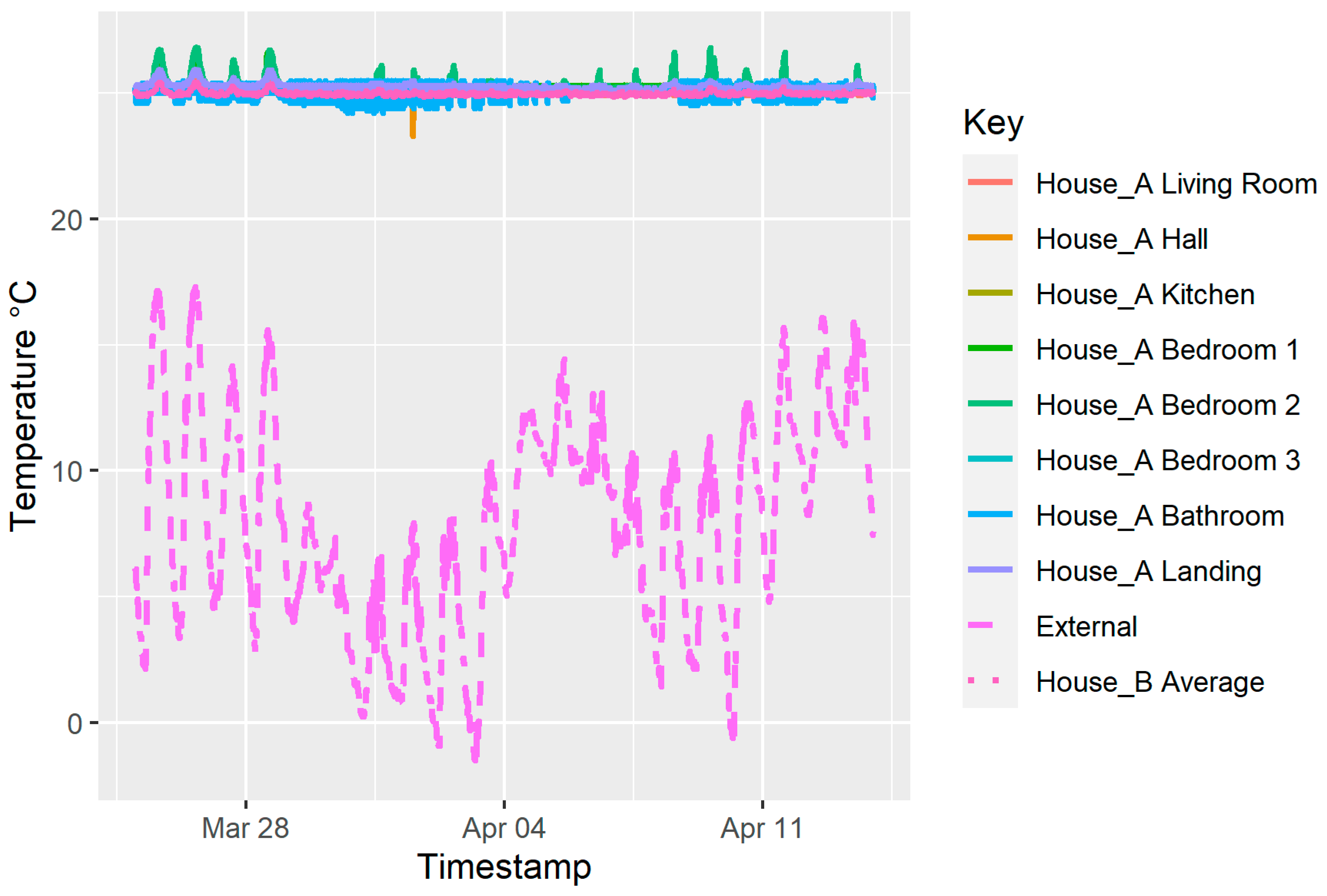 Buildings 13 02877 g009