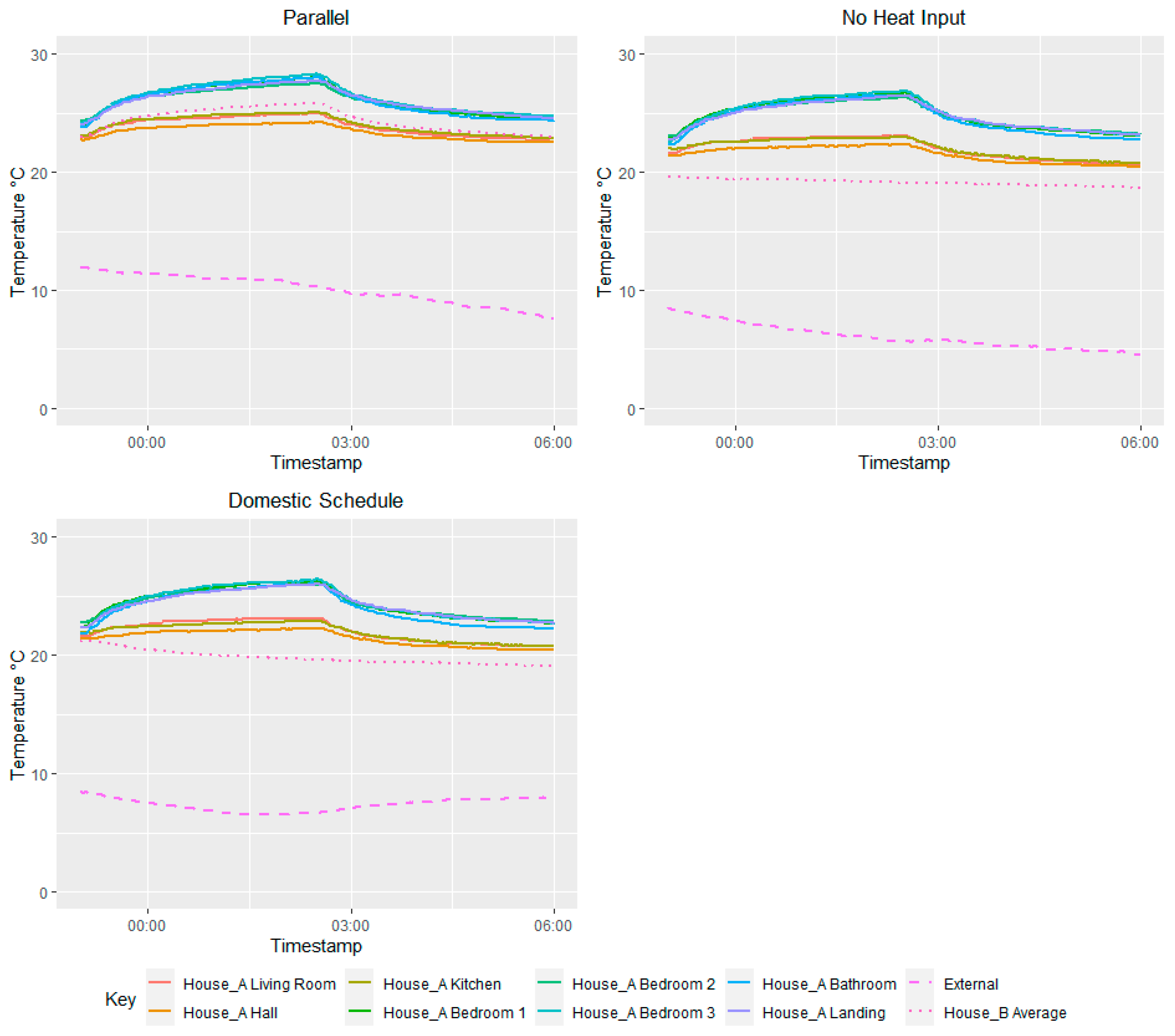 Buildings 13 02877 g010