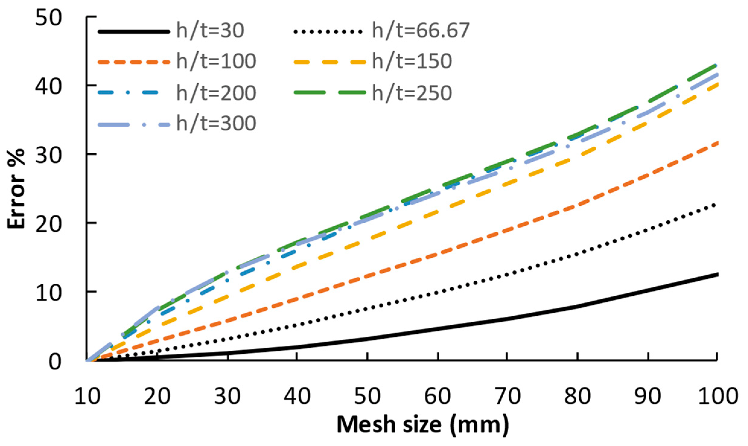 Buildings 13 02879 g003