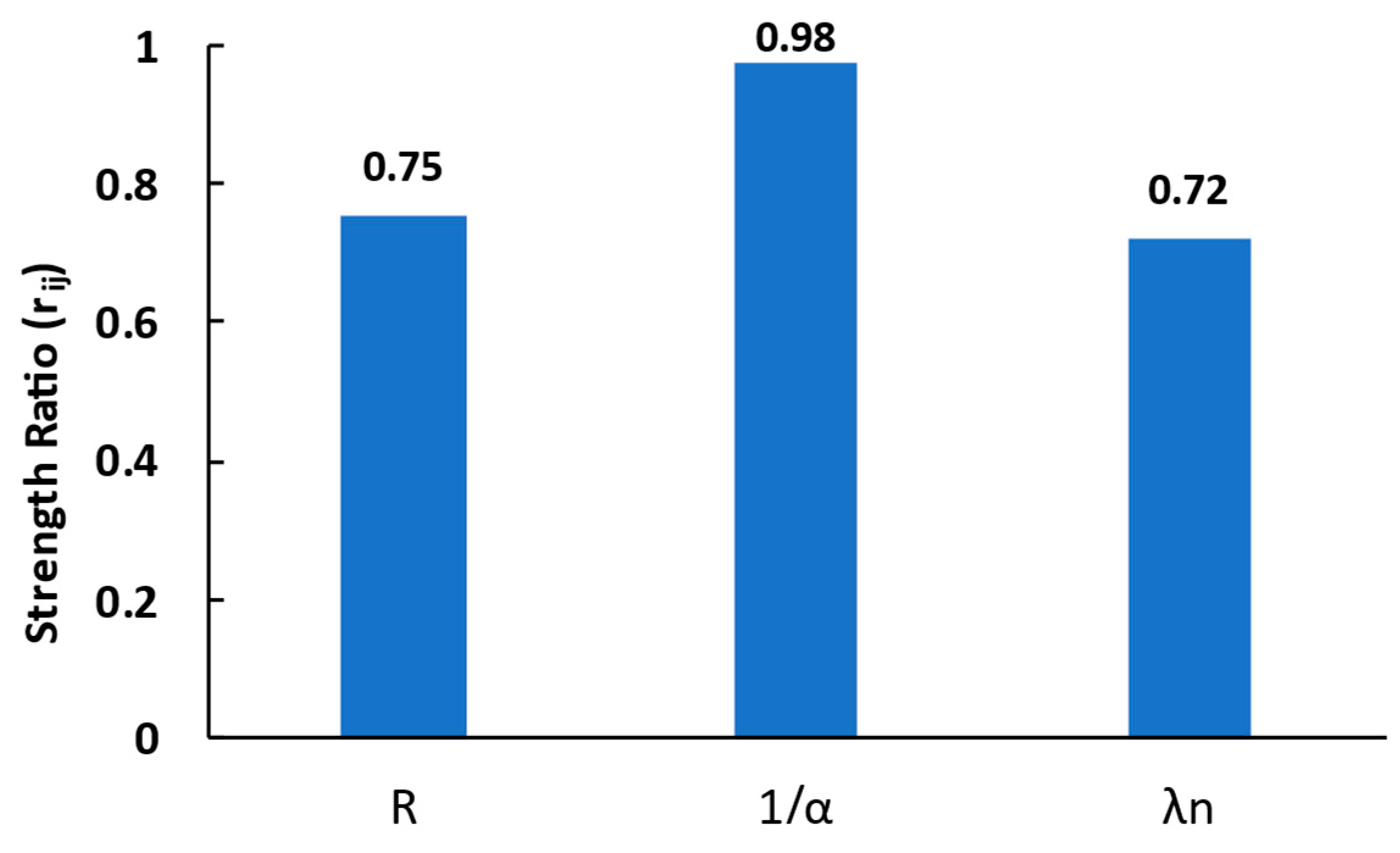 Buildings 13 02879 g007
