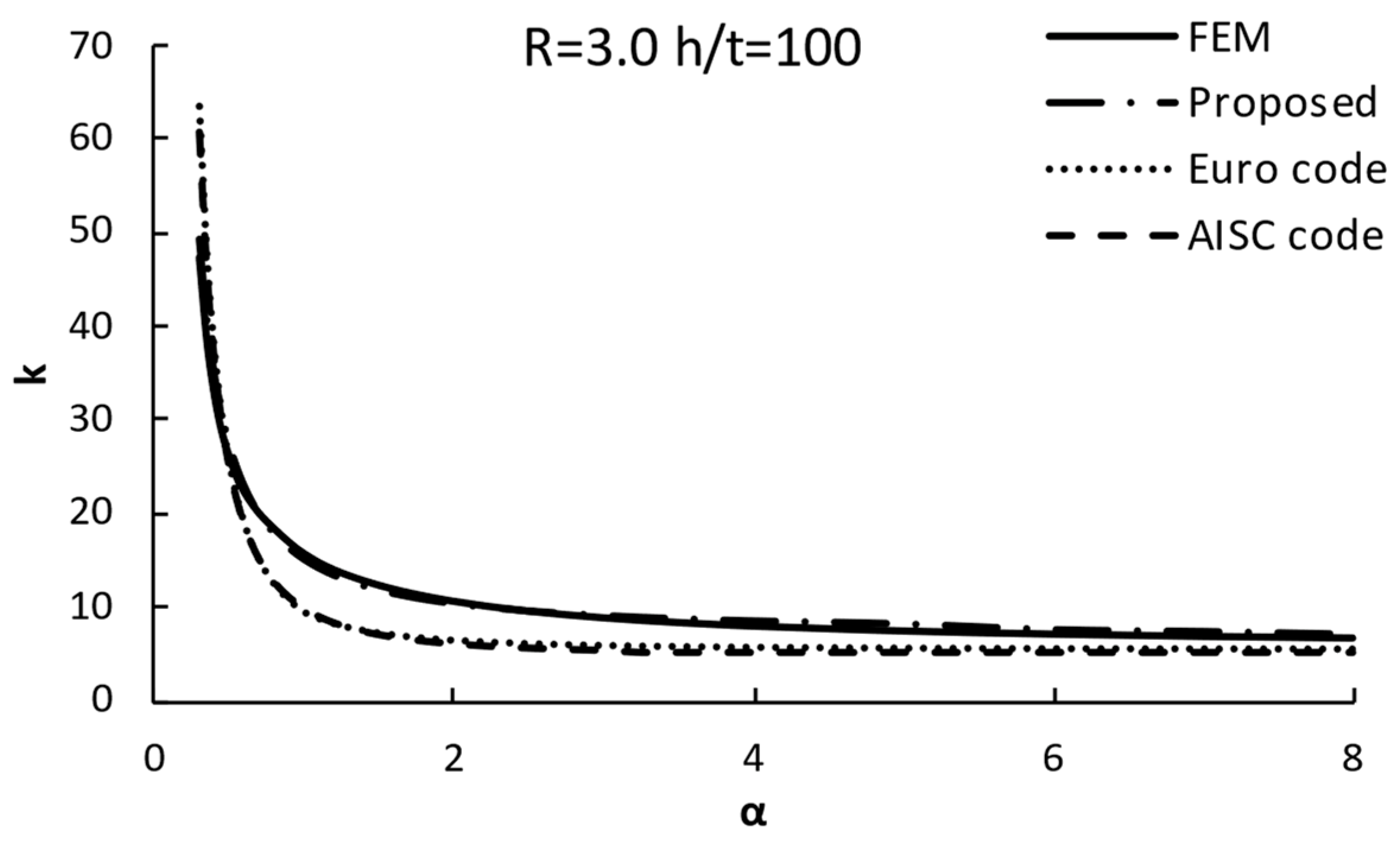 Buildings 13 02879 g012