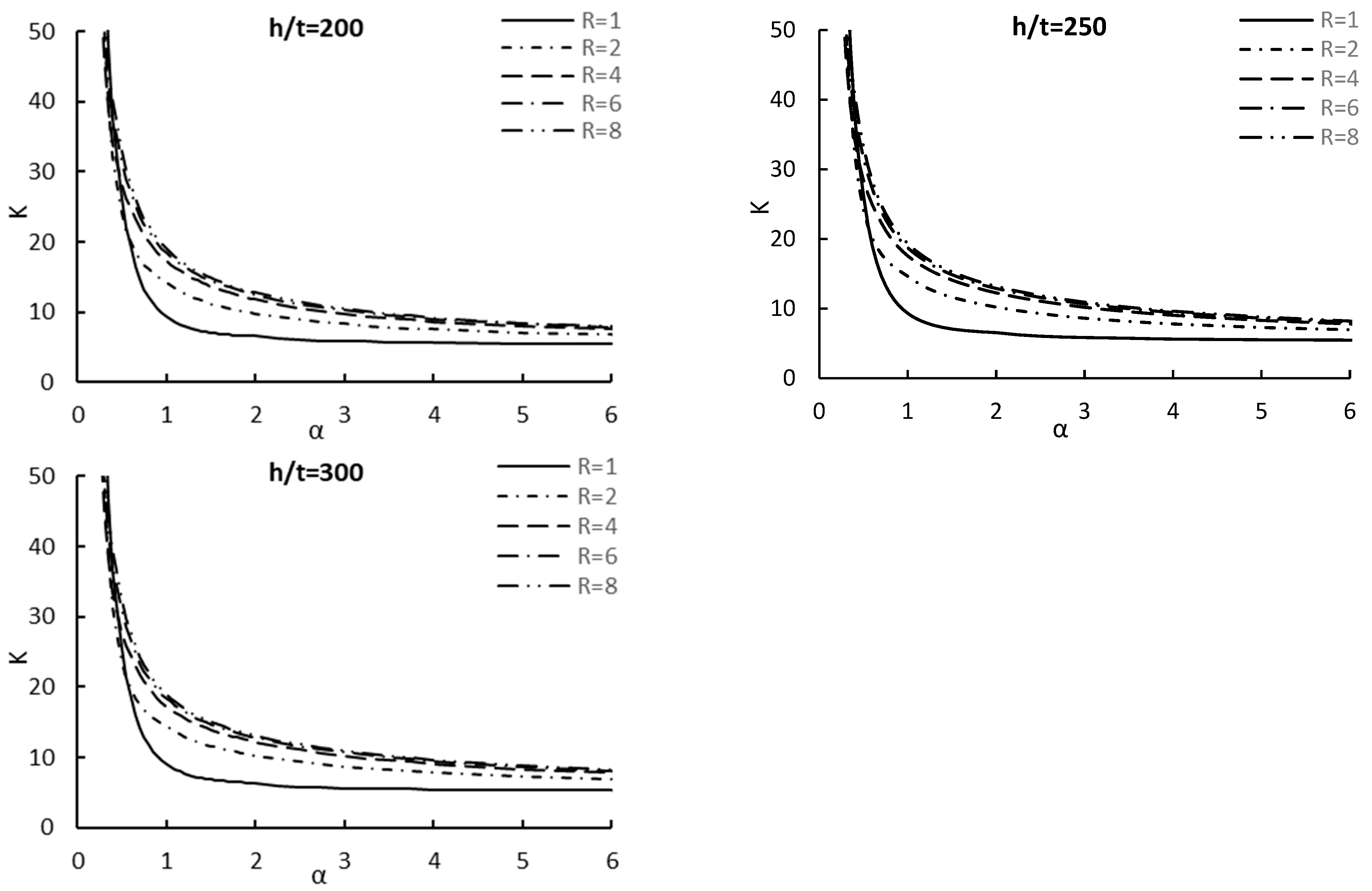 Buildings 13 02879 g0a1b