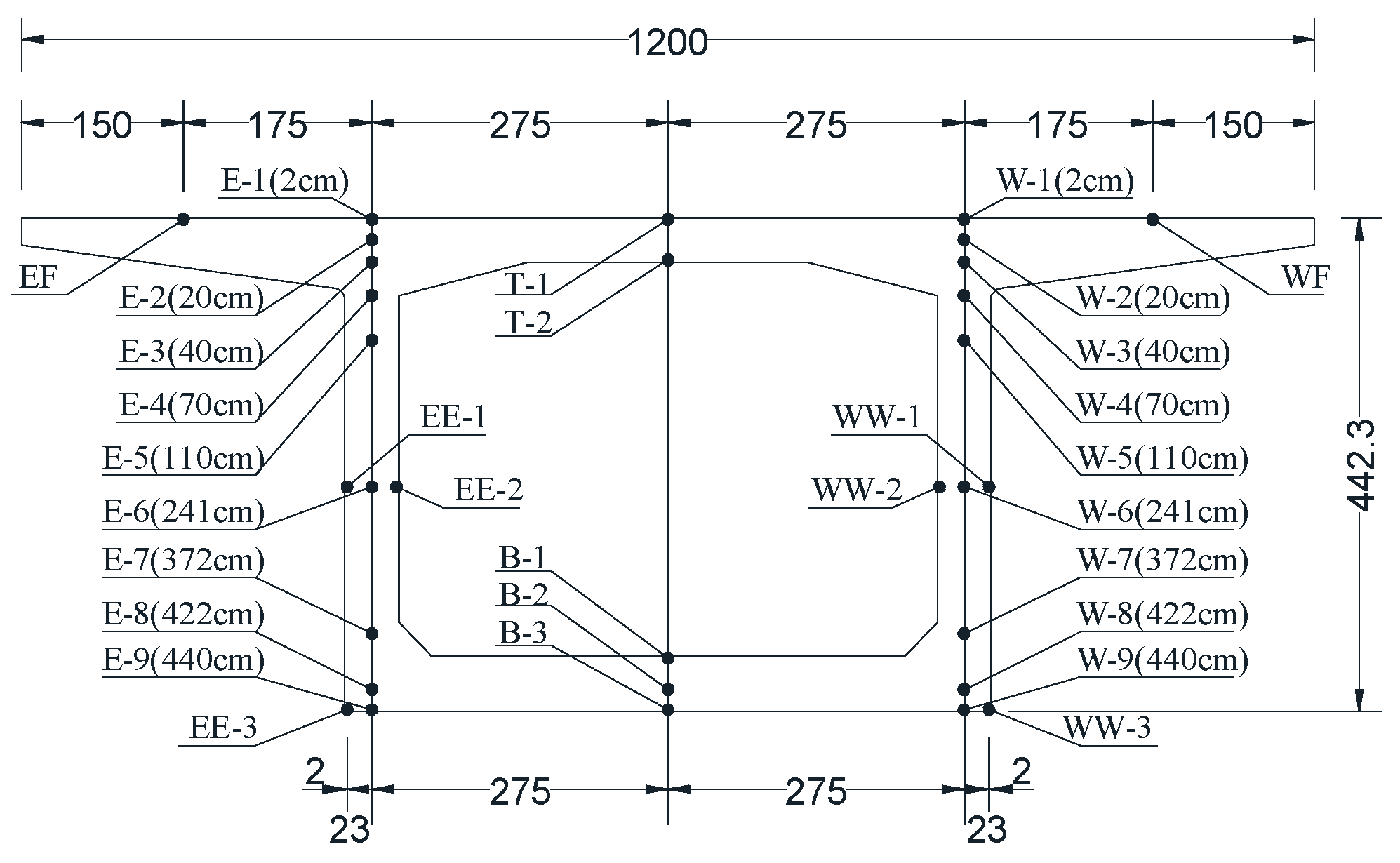 Buildings 13 02882 g001
