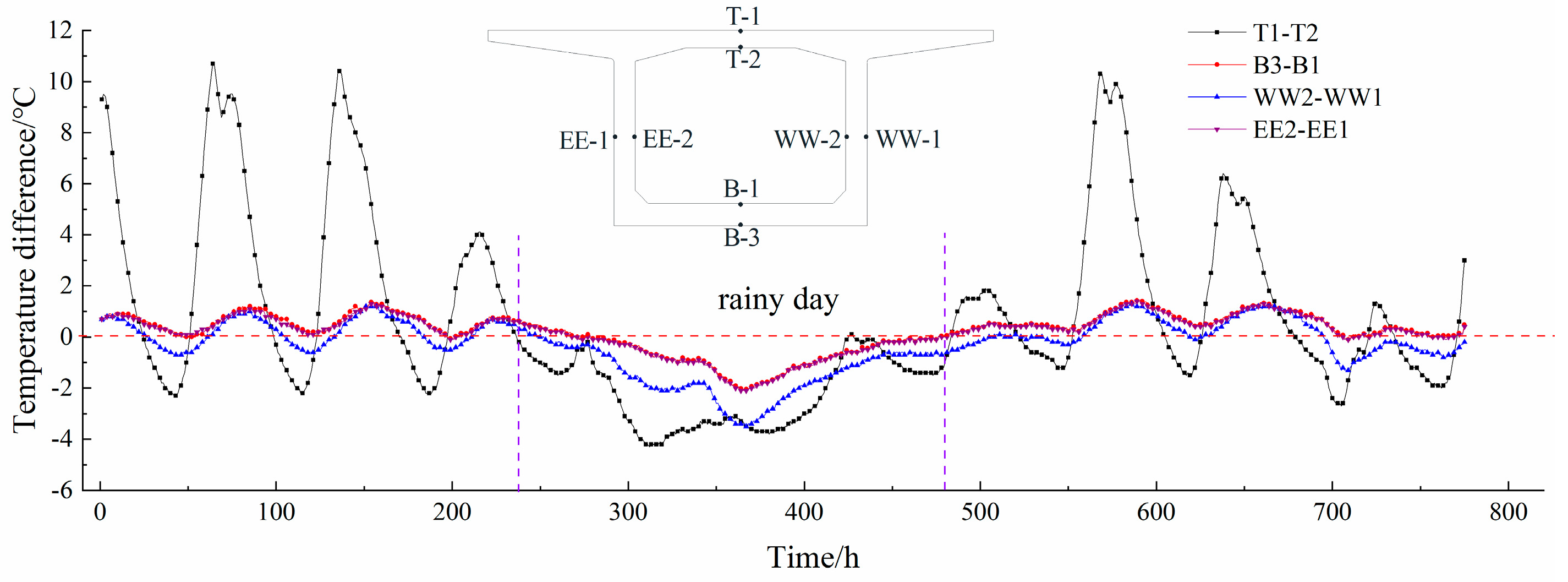 Buildings 13 02882 g002