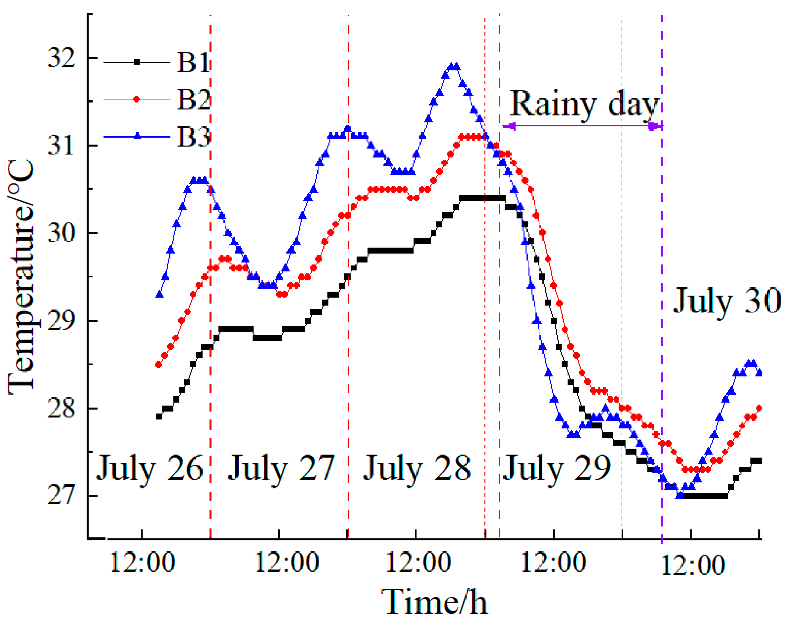Buildings 13 02882 g005