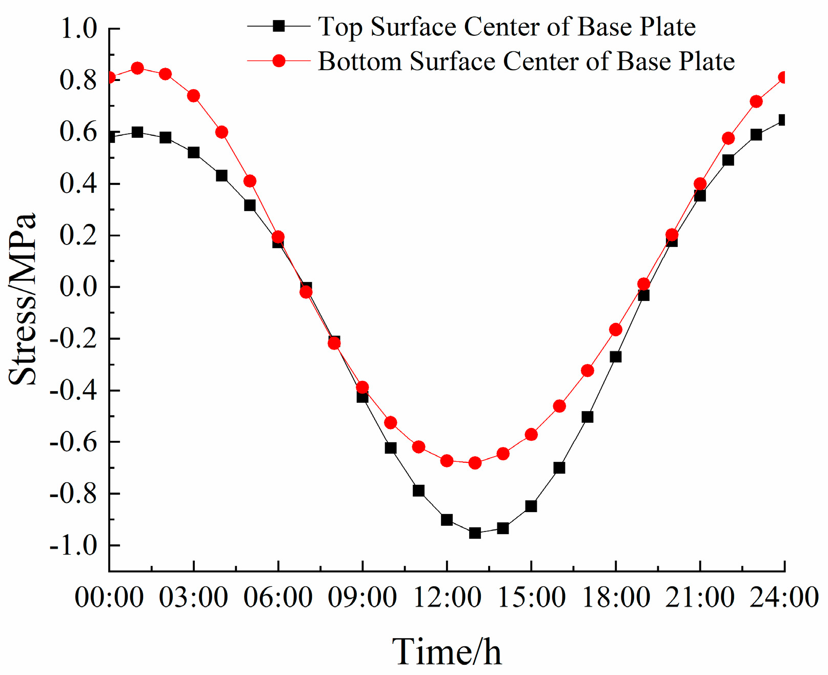 Buildings 13 02882 g018