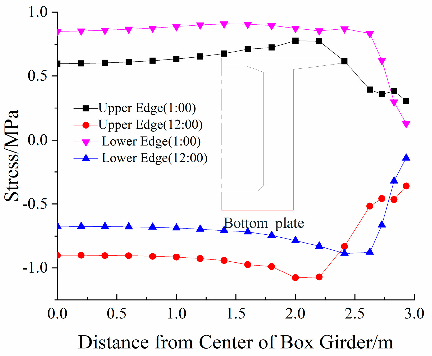 Buildings 13 02882 g021