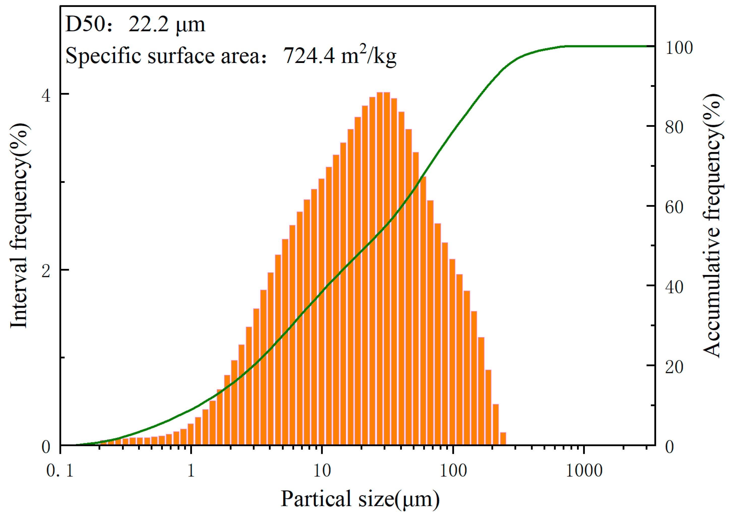 Buildings 13 02888 g001