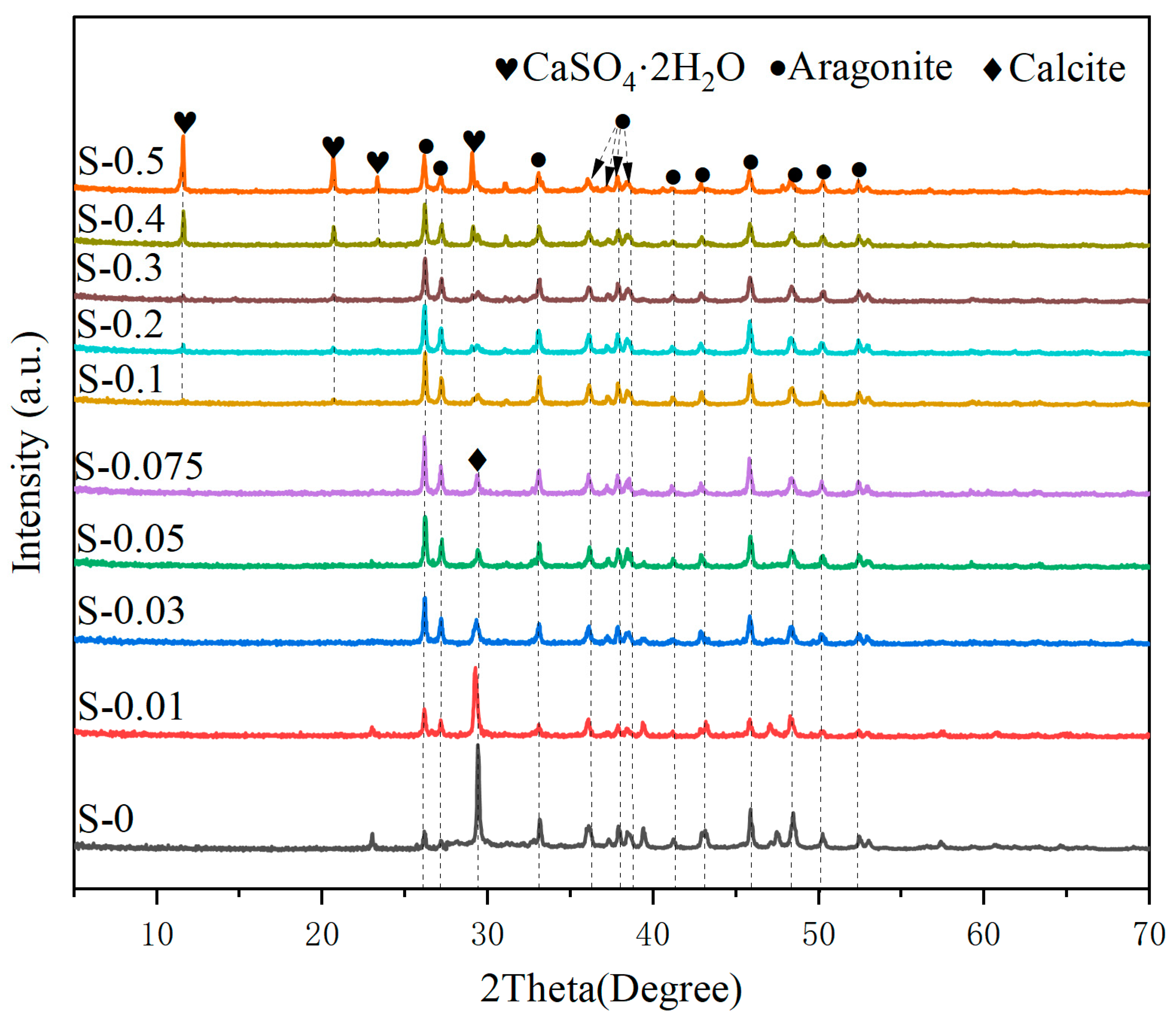 Buildings 13 02888 g005