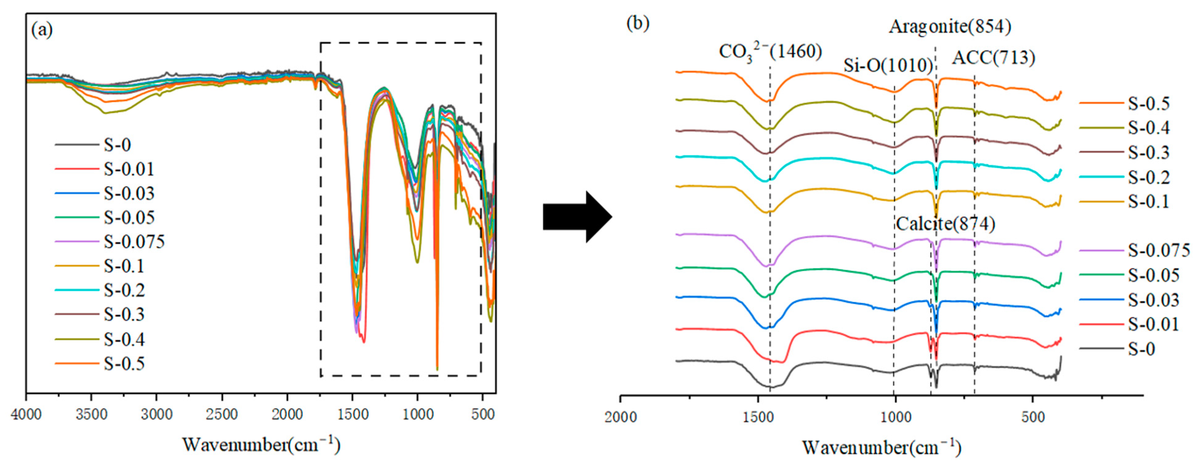 Buildings 13 02888 g007