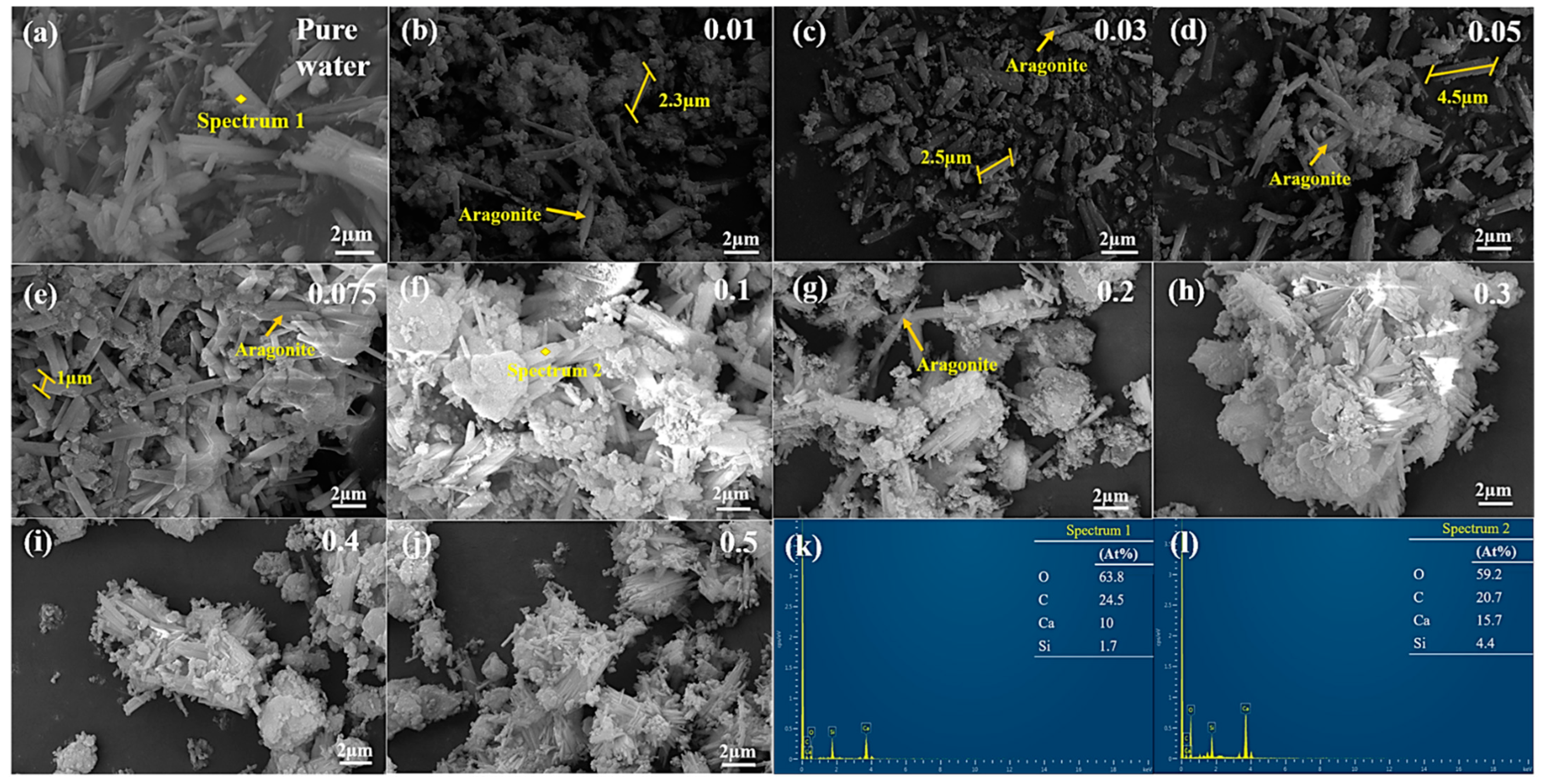 Buildings 13 02888 g008