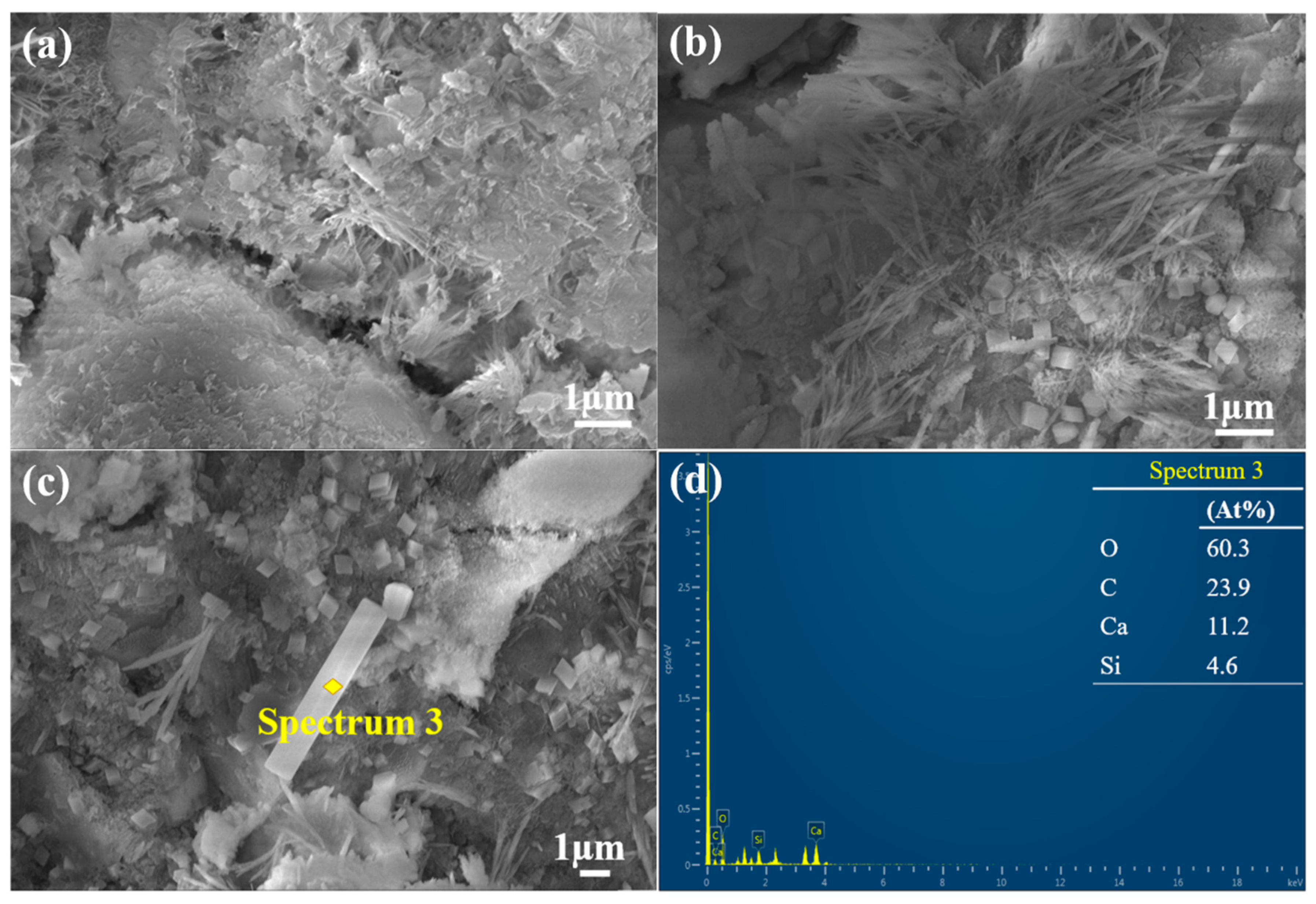 Buildings 13 02888 g010