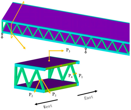 Special Bridges with Double Layered Truss Girders