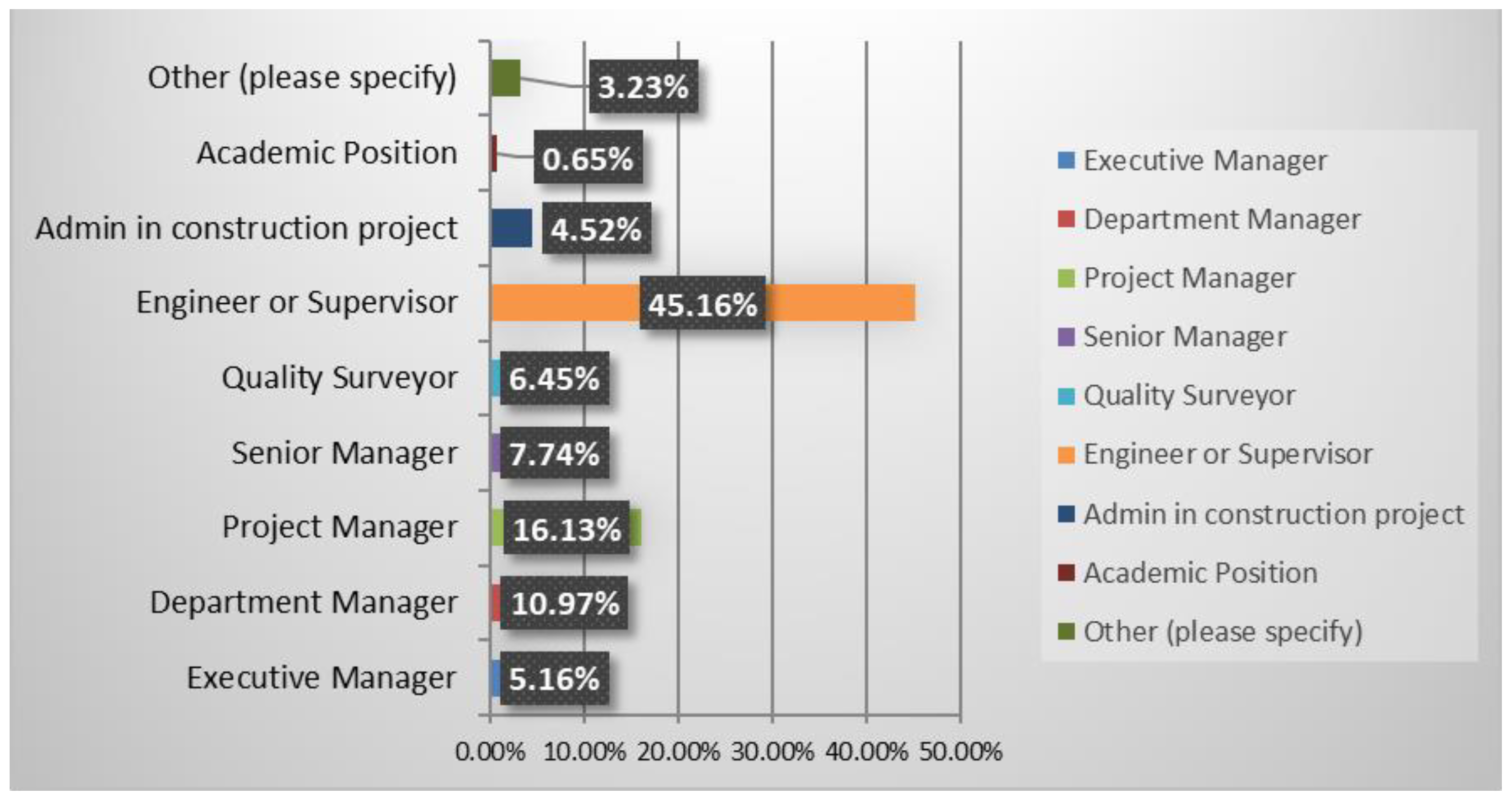 Fast Tracking for Project Management Success