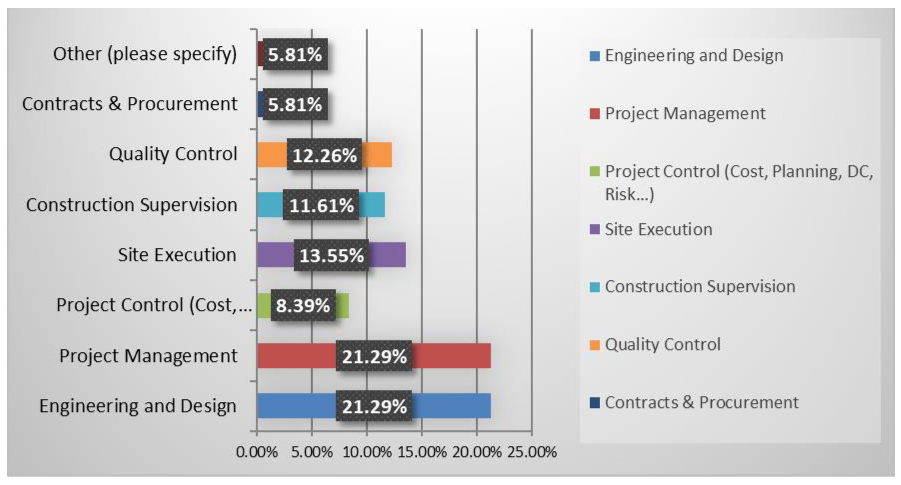 https://www.mdpi.com/buildings/buildings-13-02890/article_deploy/html/images/buildings-13-02890-g005.png