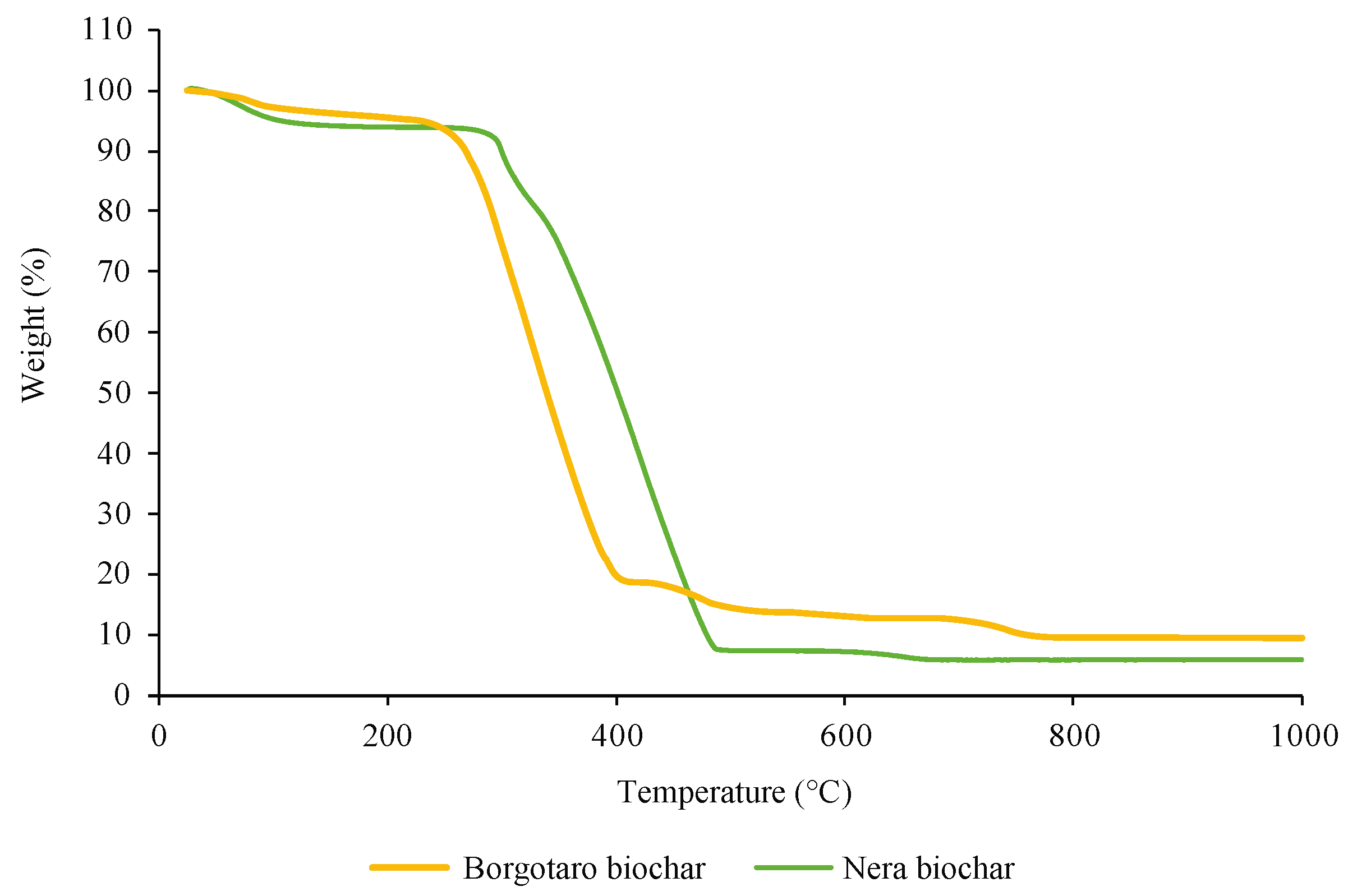 Buildings 13 02900 g006