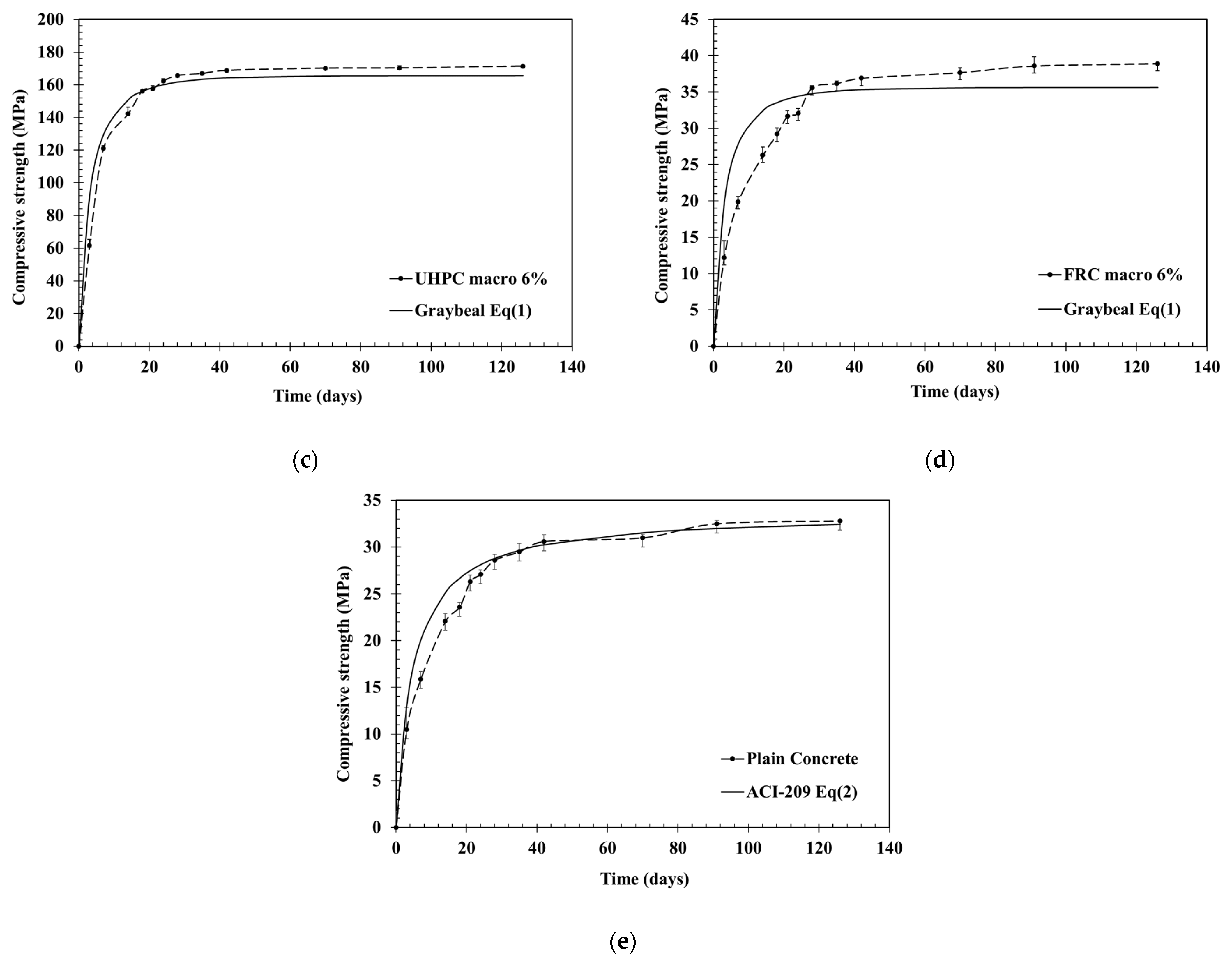 Buildings 13 02909 g007b