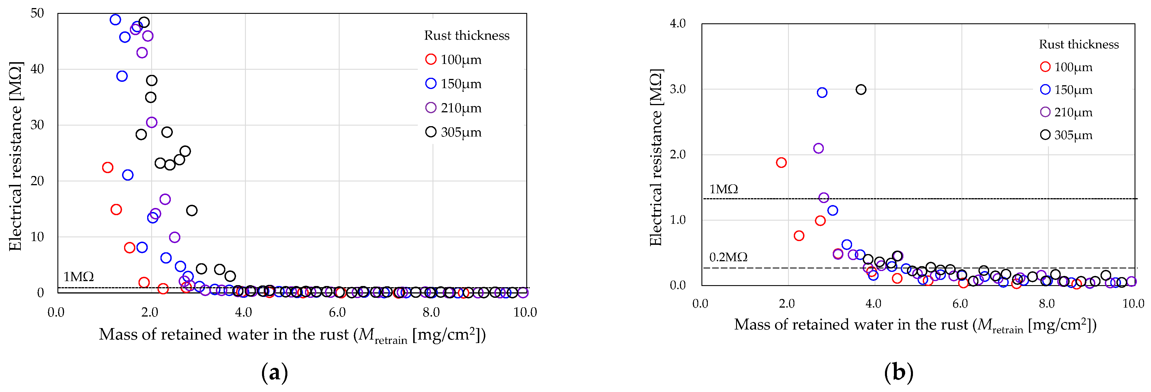 Buildings 13 02921 g003