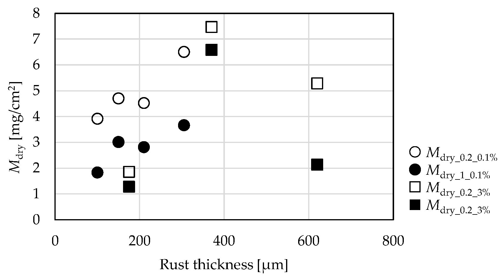 Buildings 13 02921 g006