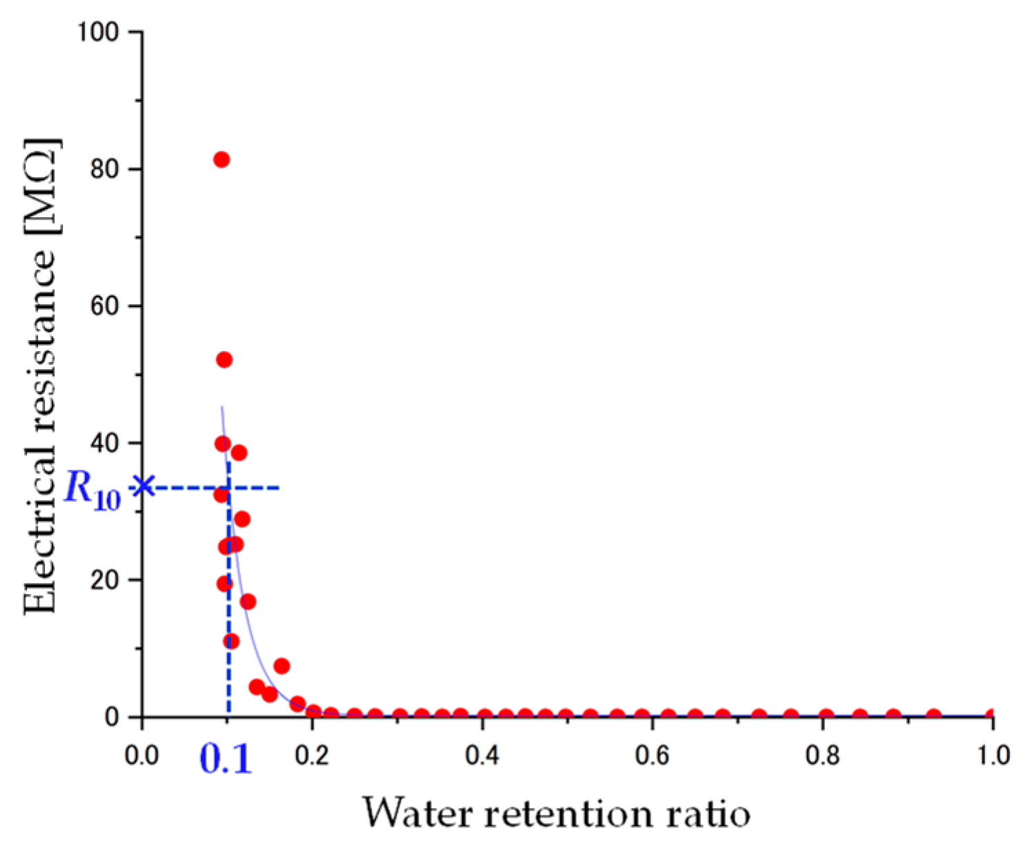 Buildings 13 02921 g010