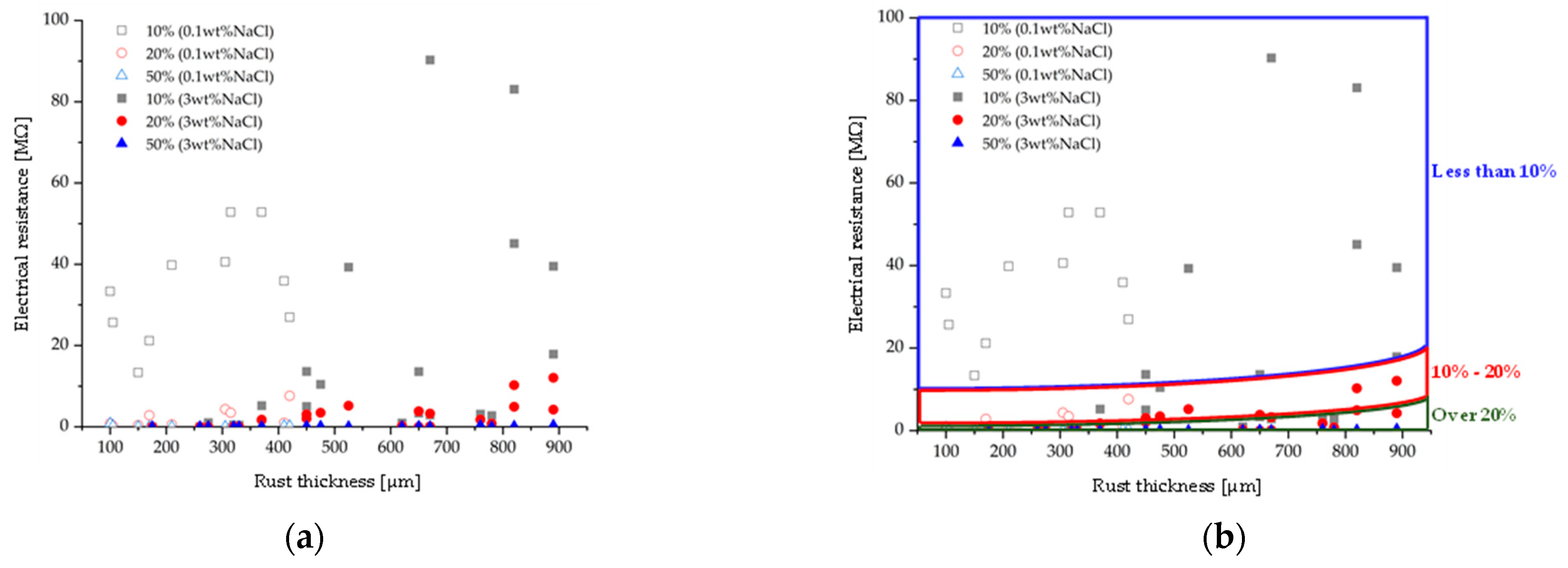 Buildings 13 02921 g014