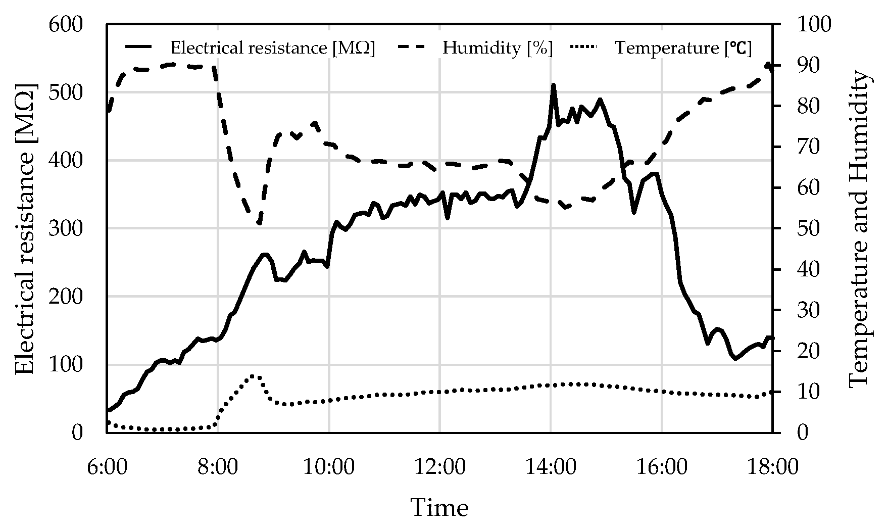 Buildings 13 02921 g016