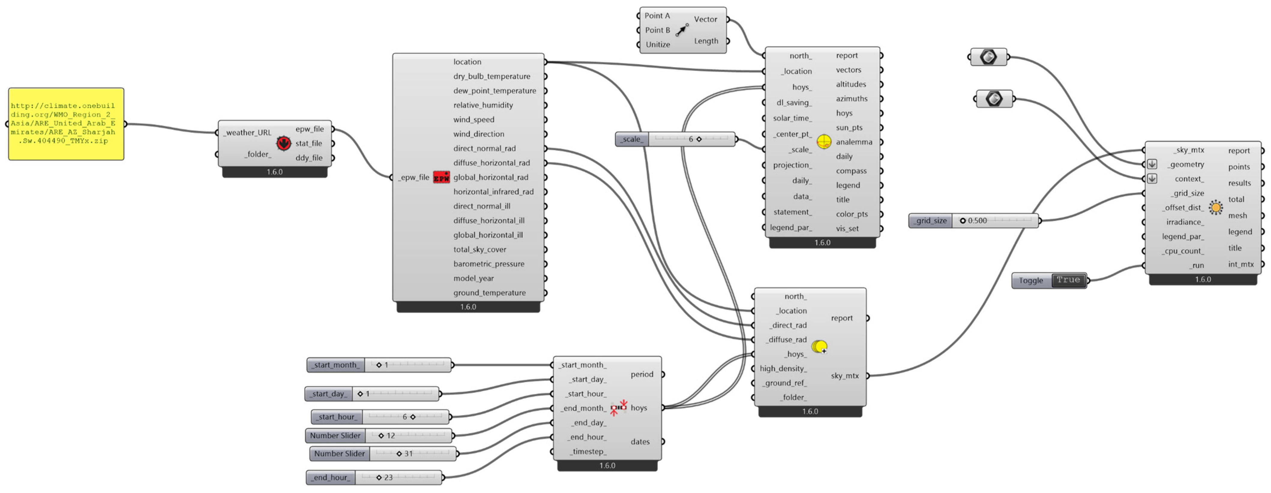 Buildings 13 02927 g010