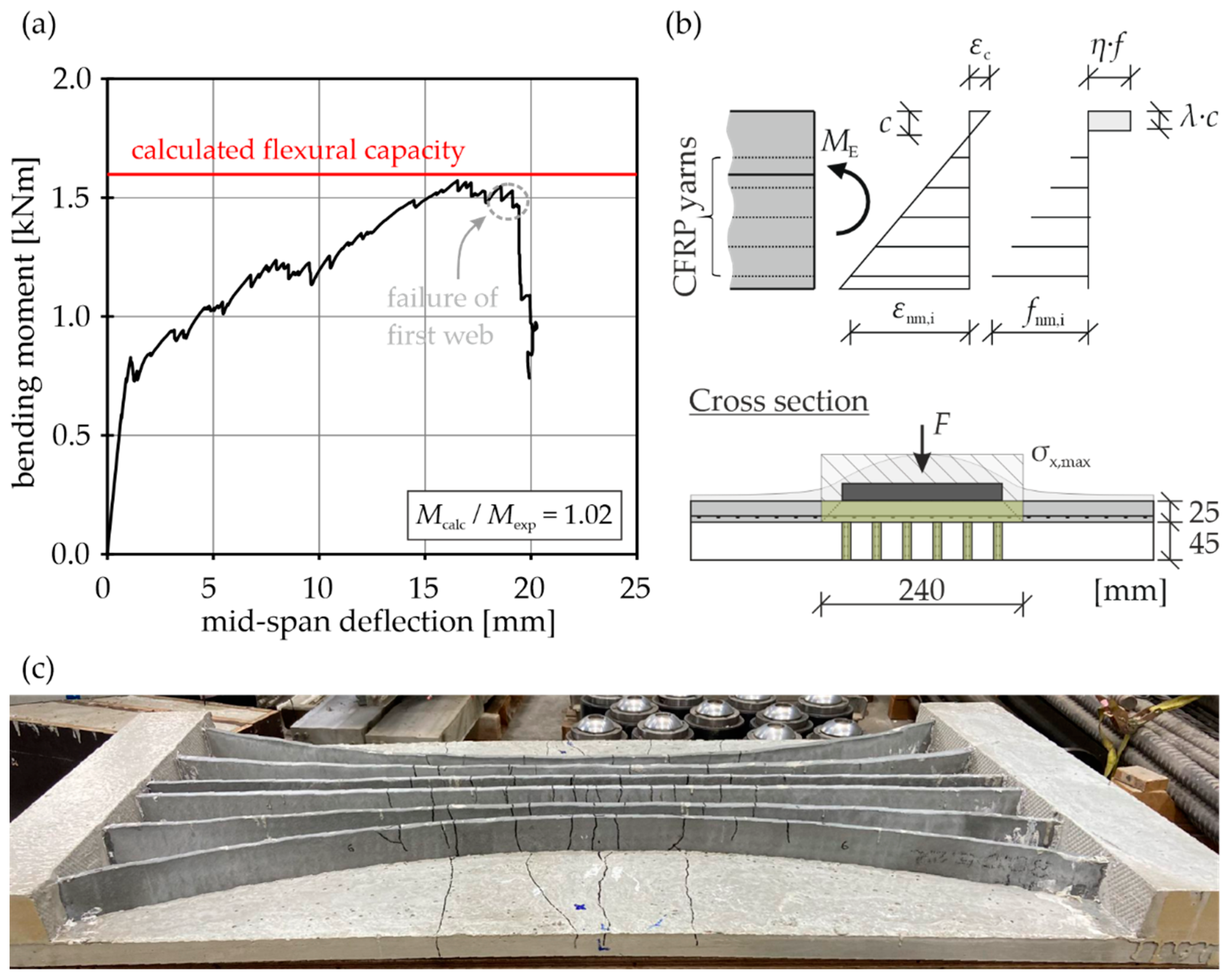 Buildings 13 02928 g010