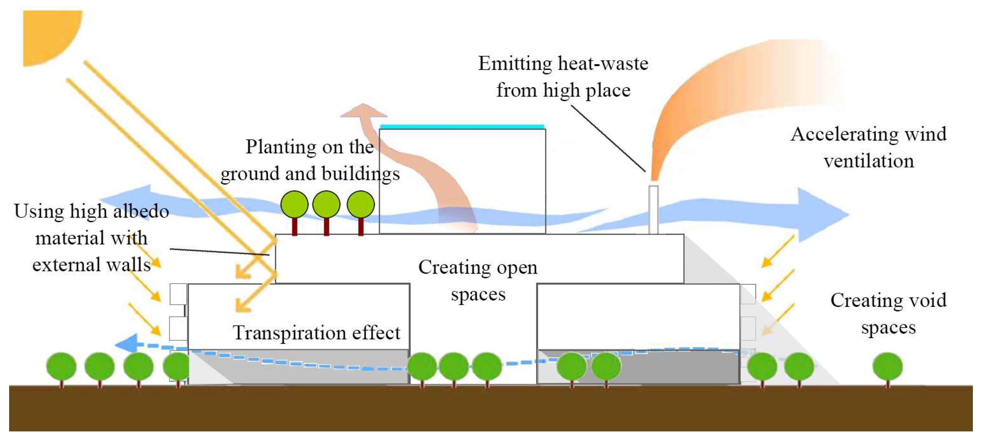 Buildings 13 02954 g001