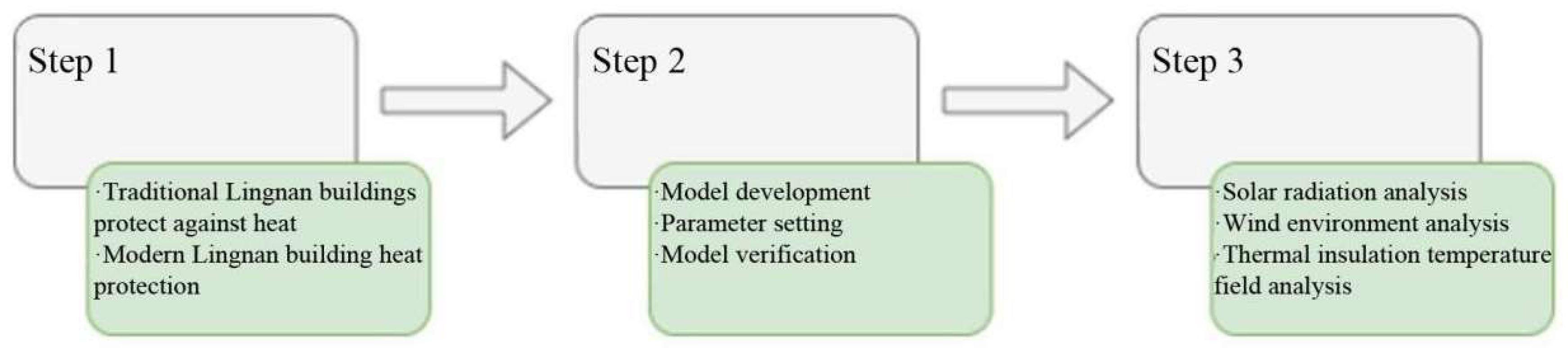 Buildings 13 02954 g007