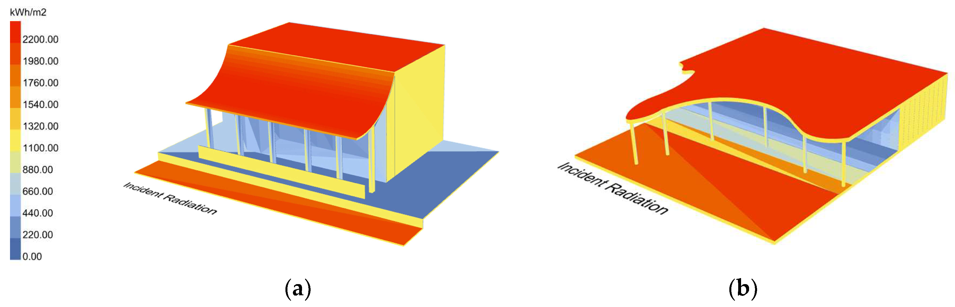 Buildings 13 02954 g009