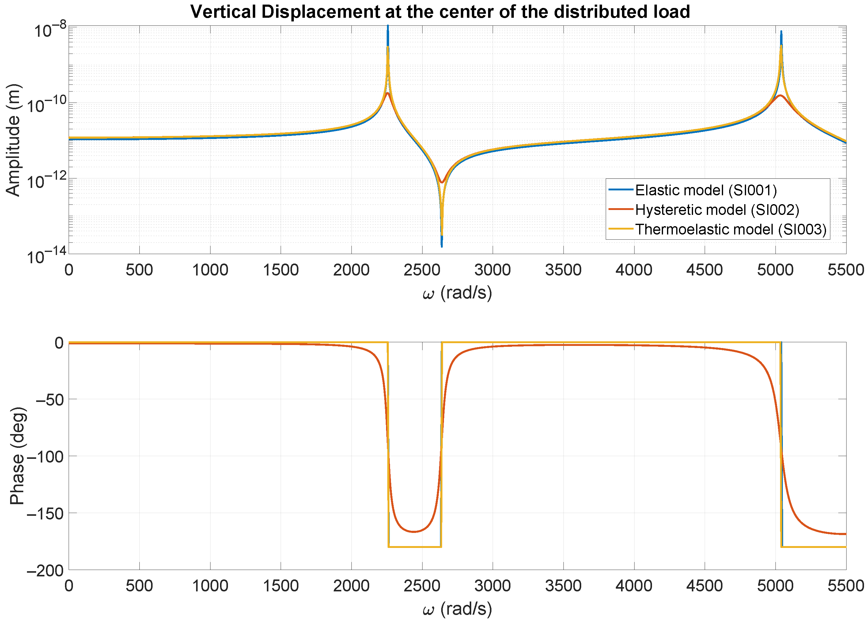 Buildings 13 02964 g011