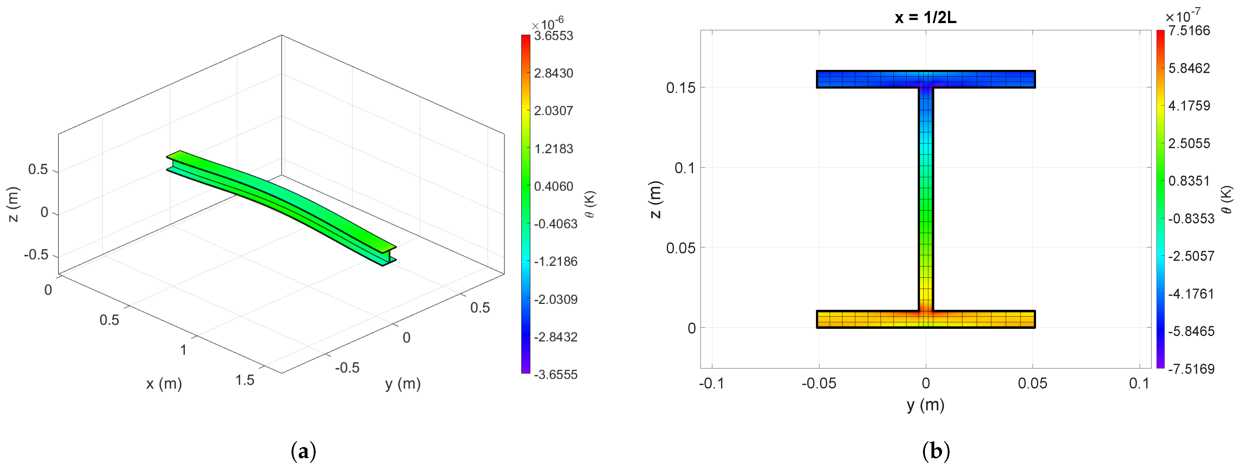 Buildings 13 02964 g012