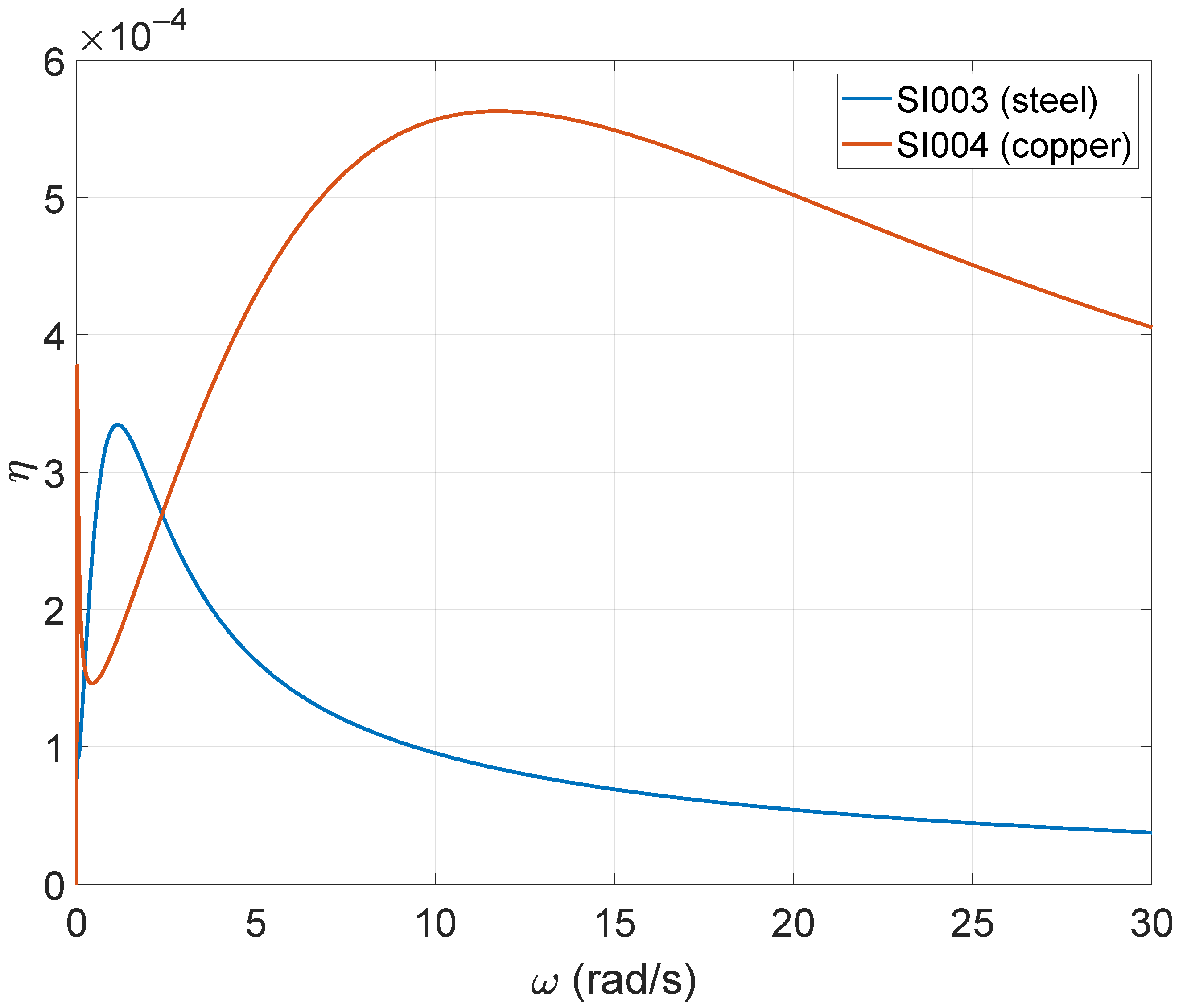 Buildings 13 02964 g013