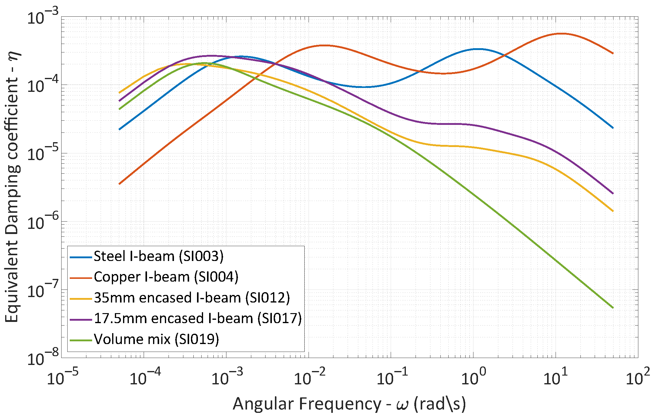 Buildings 13 02964 g017
