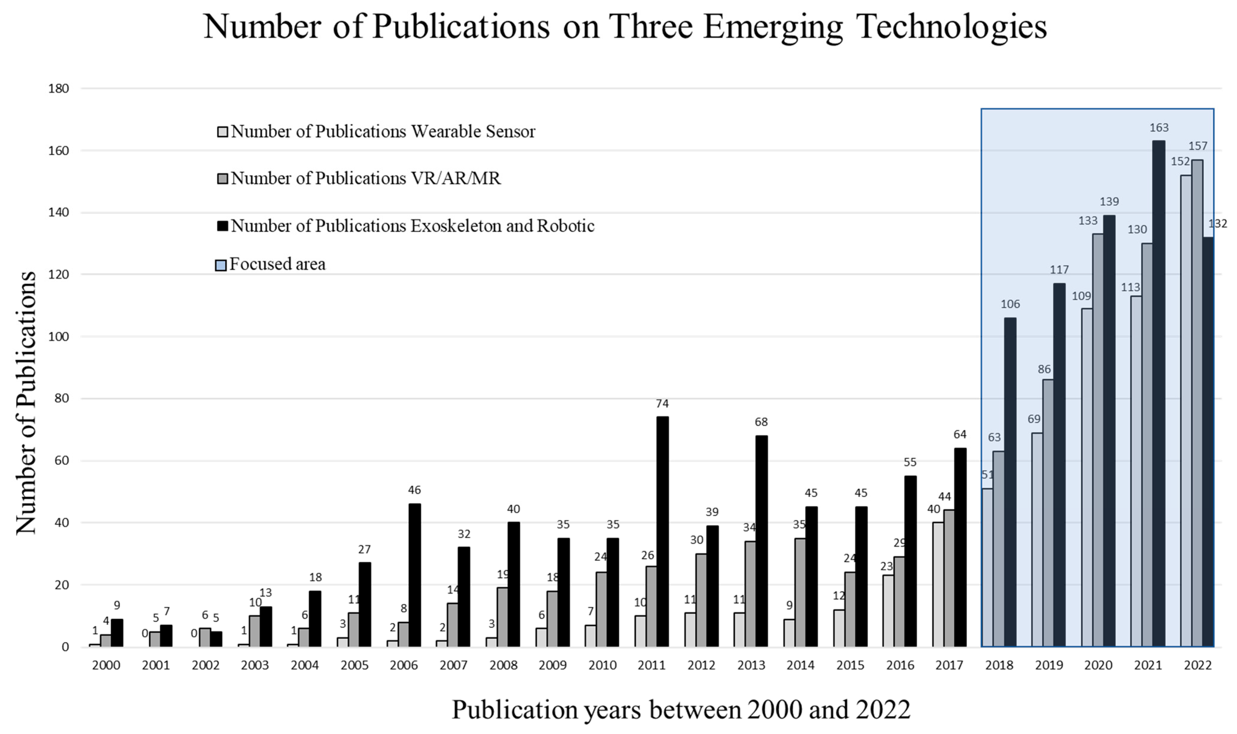 Buildings 13 02967 g002
