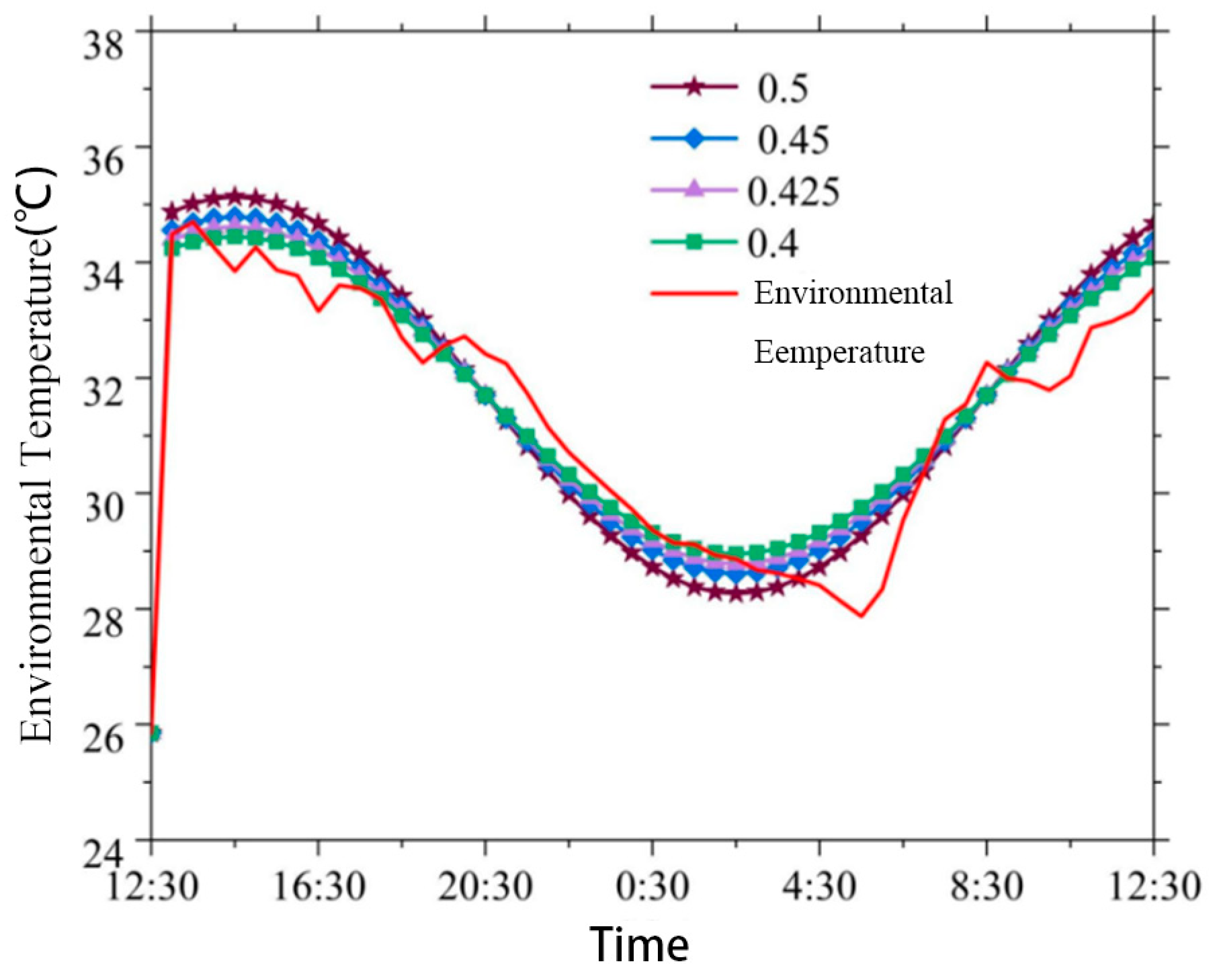 Buildings 13 02972 g006