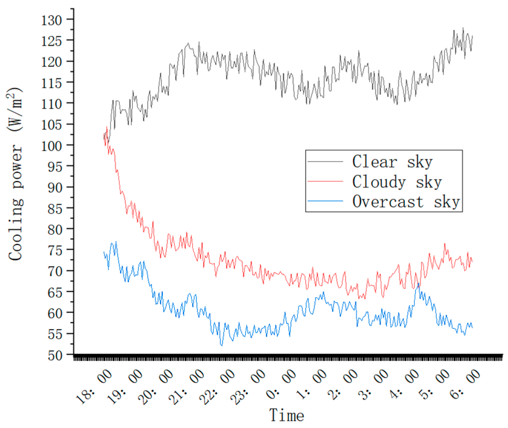 Buildings 13 02972 g009