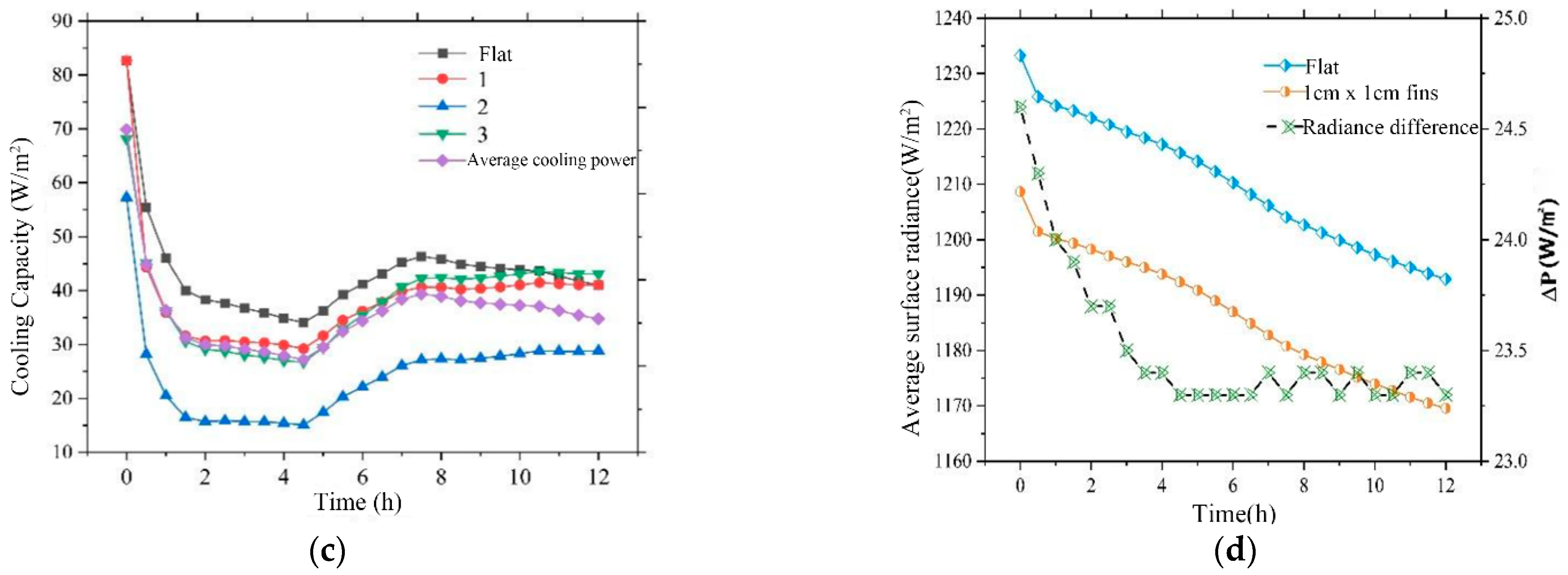 Buildings 13 02972 g019b