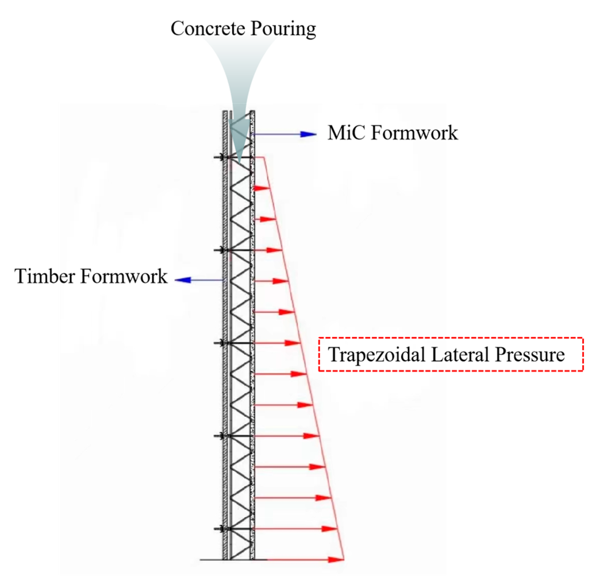 Buildings 13 02977 g006