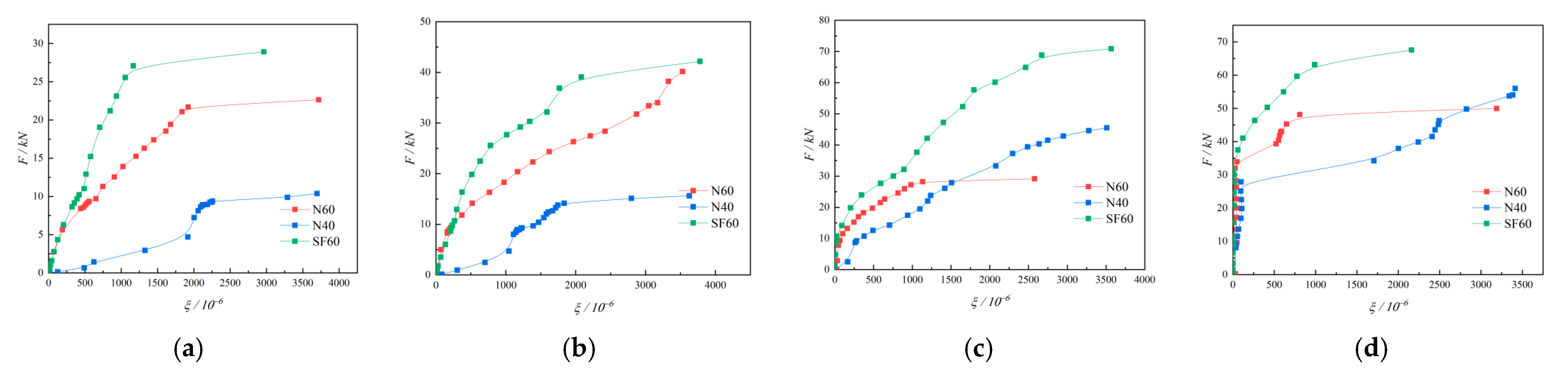 Buildings 13 02977 g012