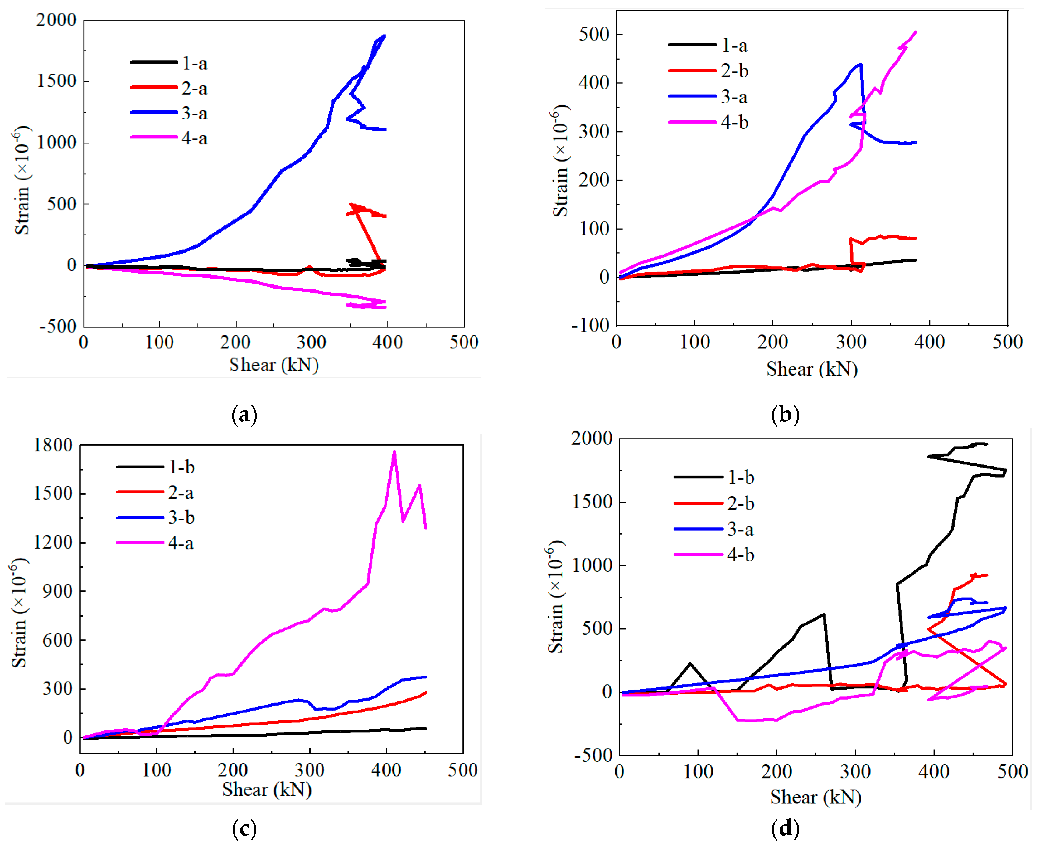 Buildings 13 02978 g007
