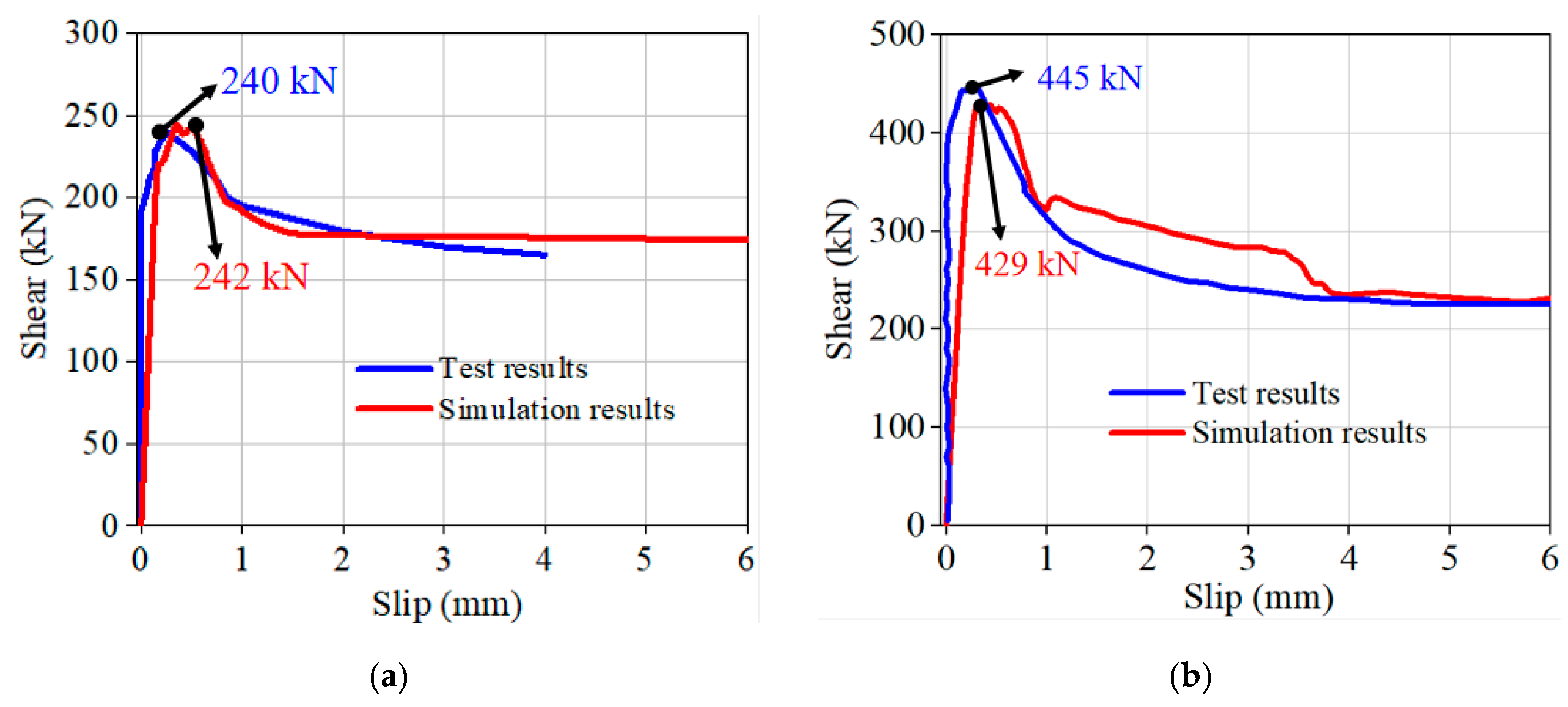 Buildings 13 02978 g012