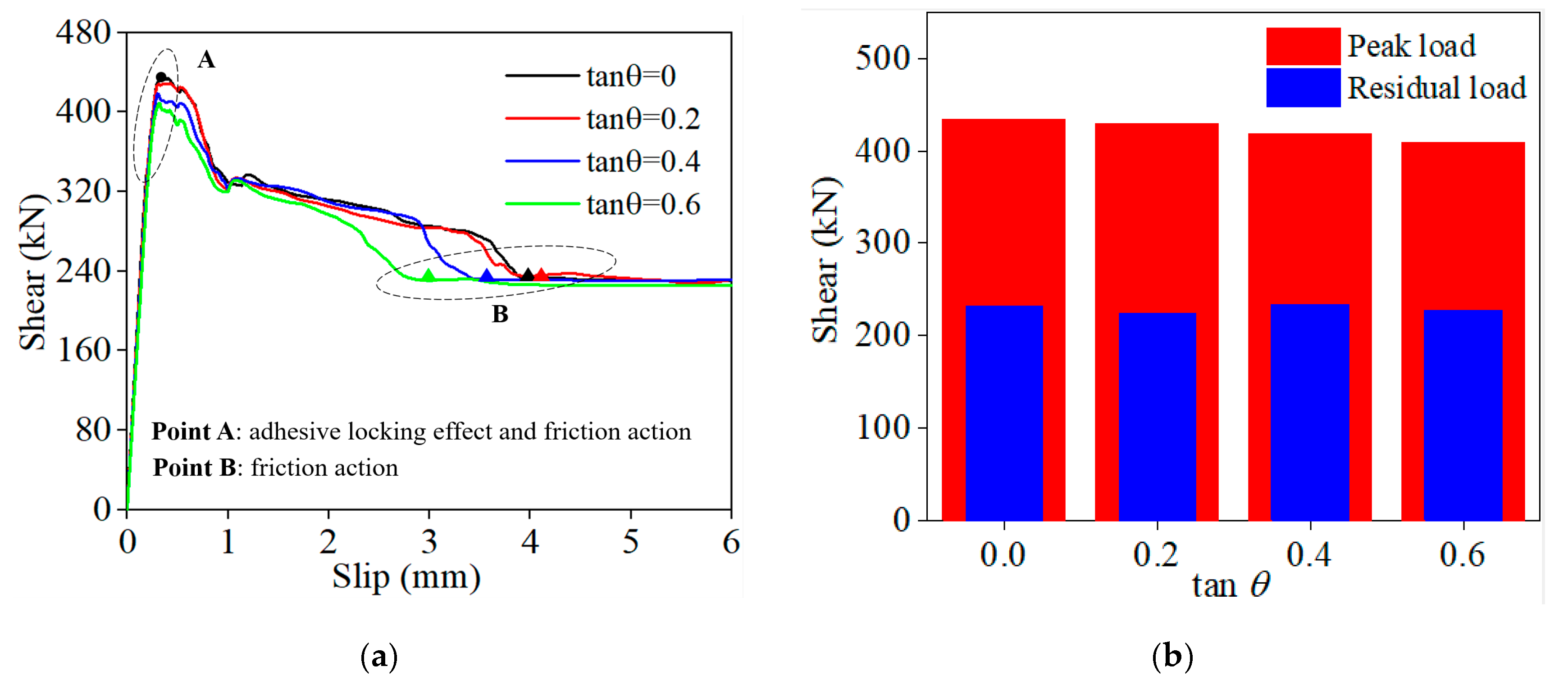 Buildings 13 02978 g017