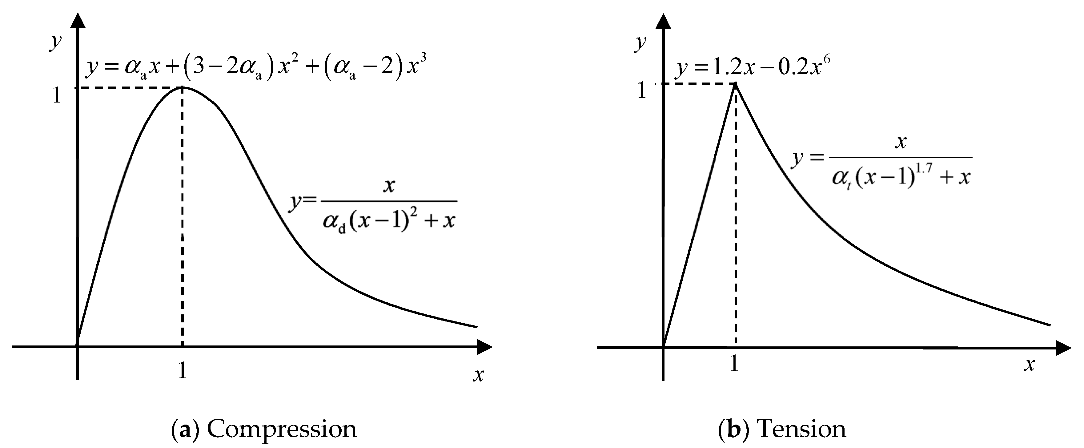 Buildings 13 03000 g002