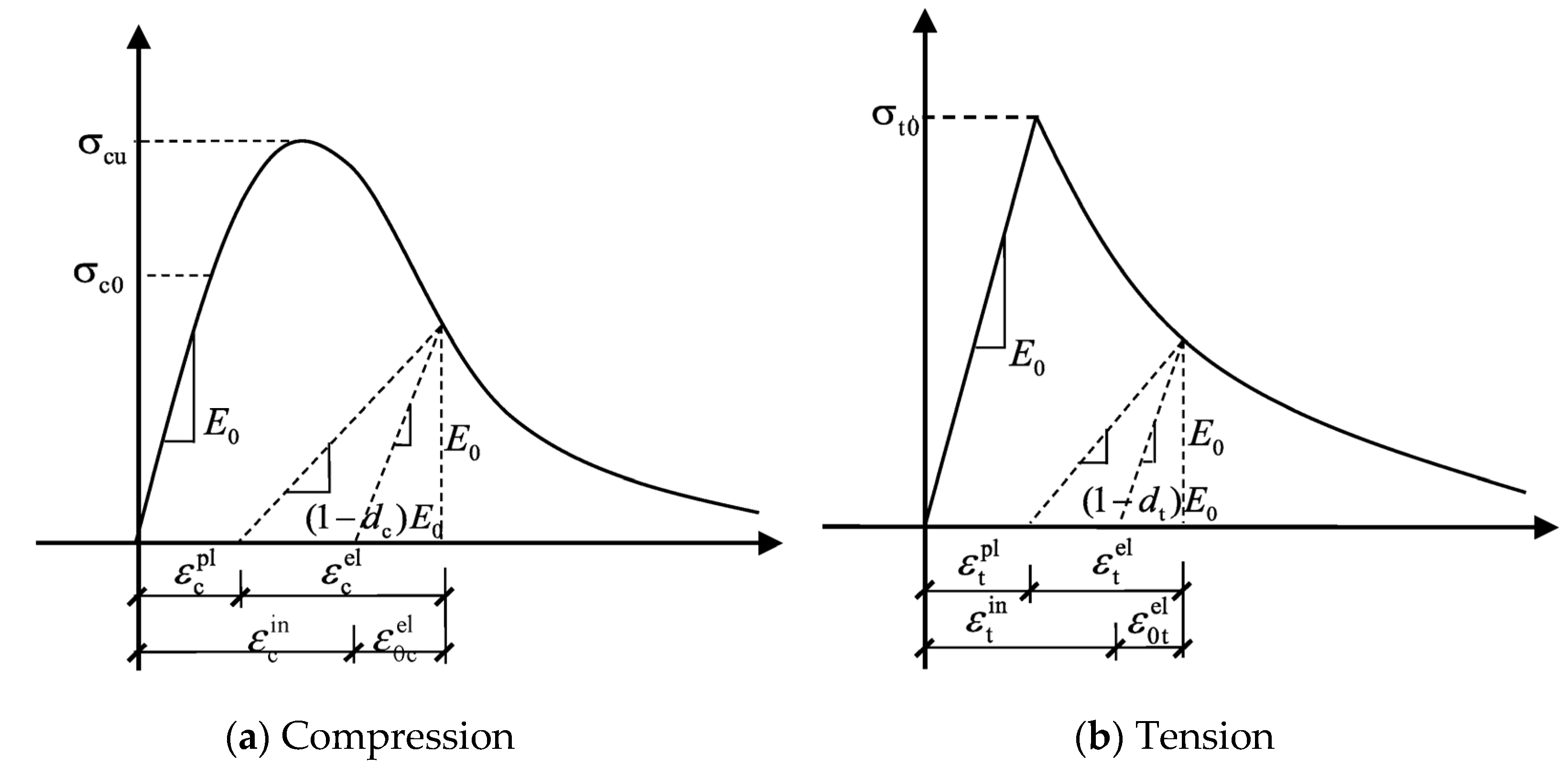 Buildings 13 03000 g003