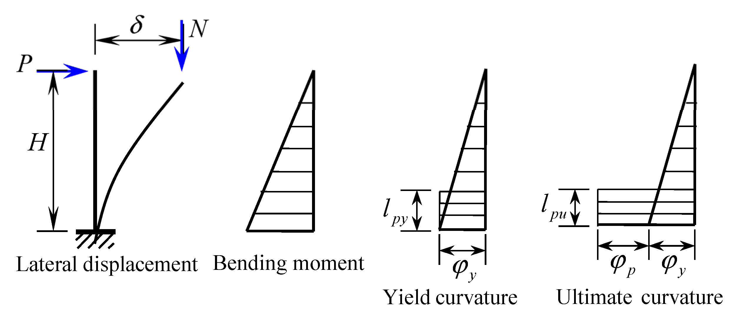 Buildings 13 03000 g019