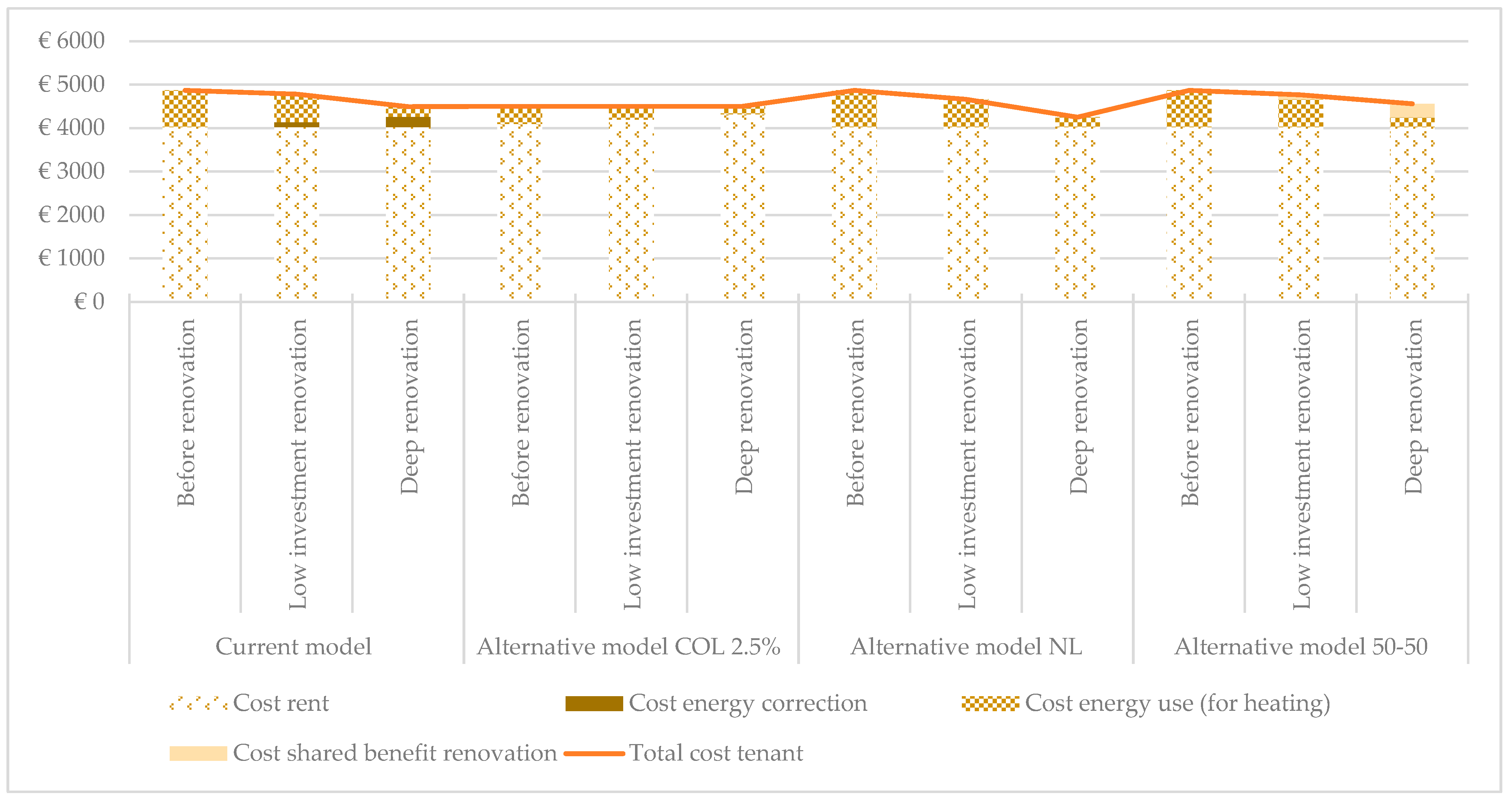 Buildings 13 03001 g003
