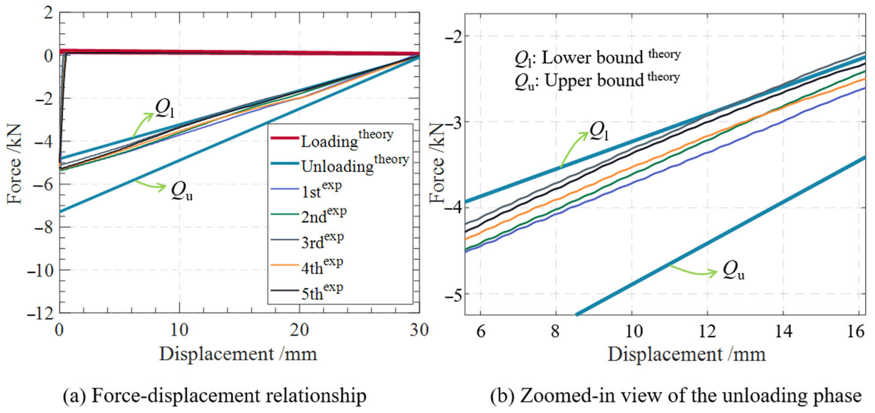 Buildings 13 03008 g005