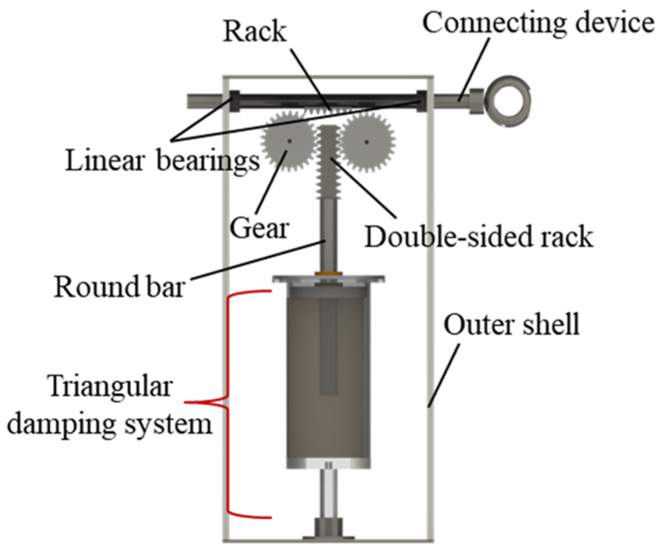 Buildings 13 03008 g007